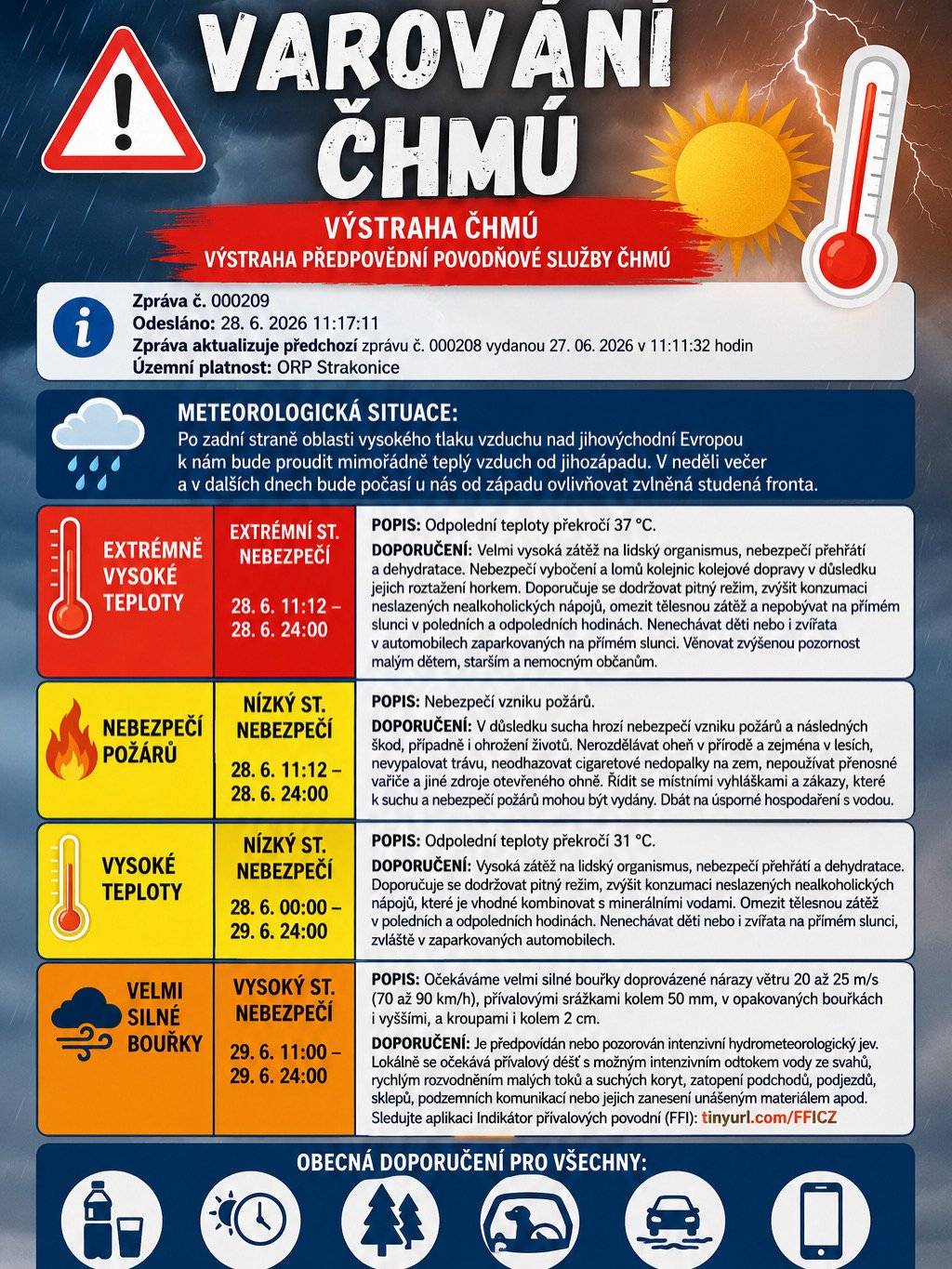 ⚠️ VAROVÁNÍ ČHMÚ – VYSOKÉ TEPLOTY A SILNÉ BOUŘKY Český hydrometeorologický ústav vydal pro oblast ORP Strakonice výstrahu před extrémně vysokými teplotami, nebezpečím požárů a velmi silnými bouřkami. 🌡️ Neděle 28. června Od 11:12 do 24:00 hodin platí výstraha s extrémním stupněm nebezpečí před velmi vysokými teplotami. Odpolední teploty mohou překročit 37 °C. Hrozí přehřátí organismu a dehydratace. Doporučujeme dodržovat pitný režim, omezit fyzickou námahu a pobyt na přímém slunci. Zvýšenou pozornost věnujte dětem, seniorům a nemocným. Nikdy nenechávejte děti ani zvířata v zaparkovaných vozidlech. 🔥 Současně platí výstraha před nebezpečím vzniku požárů. Vzhledem k suchu nerozdělávejte oheň v přírodě ani v lesích, nevypalujte trávu a neodhazujte nedopalky. Dbejte na šetrné hospodaření s vodou. 🌡️ Pondělí 29. června Teploty budou i nadále vysoké a odpoledne mohou přesáhnout 31 °C. ⛈️ Od pondělí 29. června od 11:00 hodin se očekávají velmi silné bouřky s nárazy větru 70–90 km/h, přívalovým deštěm kolem 50 mm (ojediněle i více) a kroupami o velikosti až 2 cm. Lokálně může docházet k rychlému rozvodnění malých toků, zatopení níže položených míst, sklepů a podjezdů. Vítr může lámat větve a vyvracet stromy, způsobit výpadky elektřiny i komplikace v dopravě. ❗ Sledujte aktuální vývoj počasí, zabezpečte volně uložené předměty a během bouřek se vyhněte pobytu venku, zejména pod stromy.