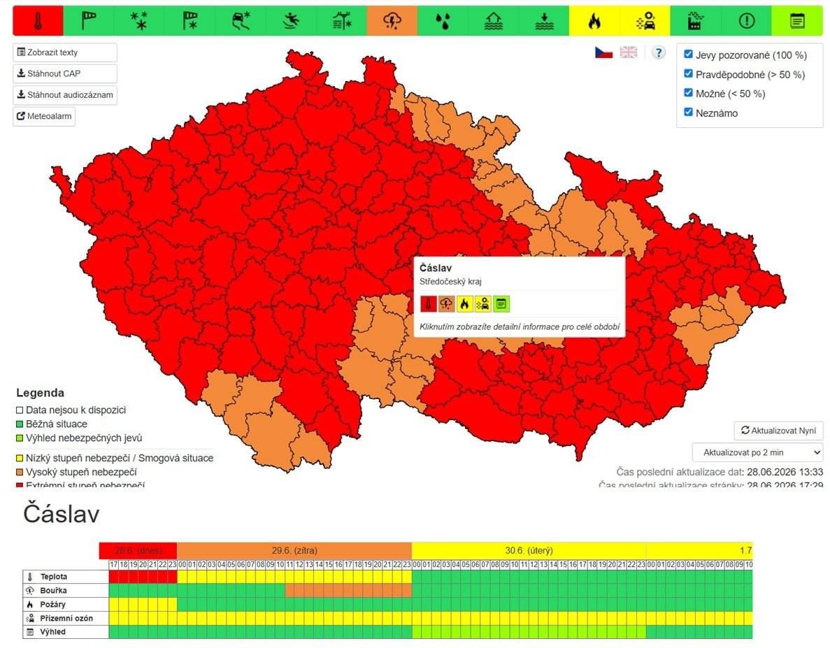 ČHMÚ vydal výstrahu před velmi silnými bouřkami od zítřka 29.6. 11hod do 30.6. Očekávají se velmi silné bouřky doprovázené nárazy větru 20 až 25 m/s (70 až 90 km/h), přívalovými srážkami kolem 50 mm, v opakovaných bouřkách i vyššími, a kroupami i kolem 2 cm.