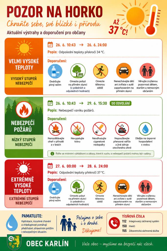 VÝSTRAHA ČHMÚ na:  Velmi vysoké teploty   Nebezpečí požárů   Extrémně vysoké teploty