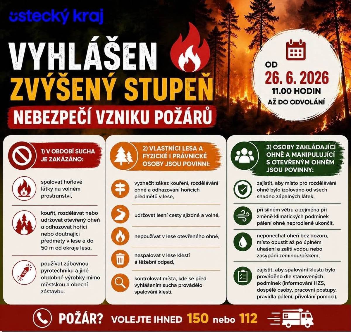 Krajský úřad Ústeckého kraje vyhlásil s účinností od 26. 6. 2026 od 11:00 hodin do odvolání dobu zvýšeného nebezpečí vzniku požárů pro celé území Ústeckého kraje. V tomto období je zejména zakázáno:  spalovat trávu, listí a jiný rostlinný odpad na volném prostranství, rozdělávat nebo udržovat otevřený oheň v lesích a do vzdálenosti 50 metrů od jejich okraje, odhazovat hořící nebo doutnající předměty, používat zábavní pyrotechniku mimo souvislou zástavbu obce.  Prosíme všechny občany o maximální opatrnost a dodržování těchto opatření. Děkujeme za ohleduplnost a spolupráci při ochraně našeho okolí.
