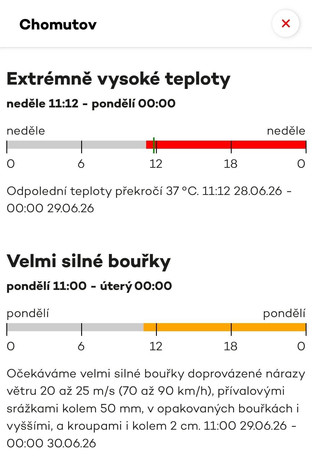 Pro naši oblast byla vydána výstraha upozorňující na: - extrémně vysoké teploty od neděle 28.6. 11:12 hod. do pondělí 29.6. 00:00 hod.; - silné a velmi silné bouřky od neděle 28.6. 17:00 hod. do středy 1.7. 00:00 hod.(nejhorší situace je hlášena na 29.06.26 11:00hod. - 30.06.26 00:00hod. doprovázené nárazy větru, přívalovými srážkamami, a kroupami i kolem 2 cm; - nebezpečí vzniku požárů od neděle 28.06.26 11:12 hod. do pondělí 29.06.26 00:00 hod.; - smogoou situaci - troposférický ozón O3 od neděle 28.6. 11:12 hod. do pátku 3.7. 11:17 hod.