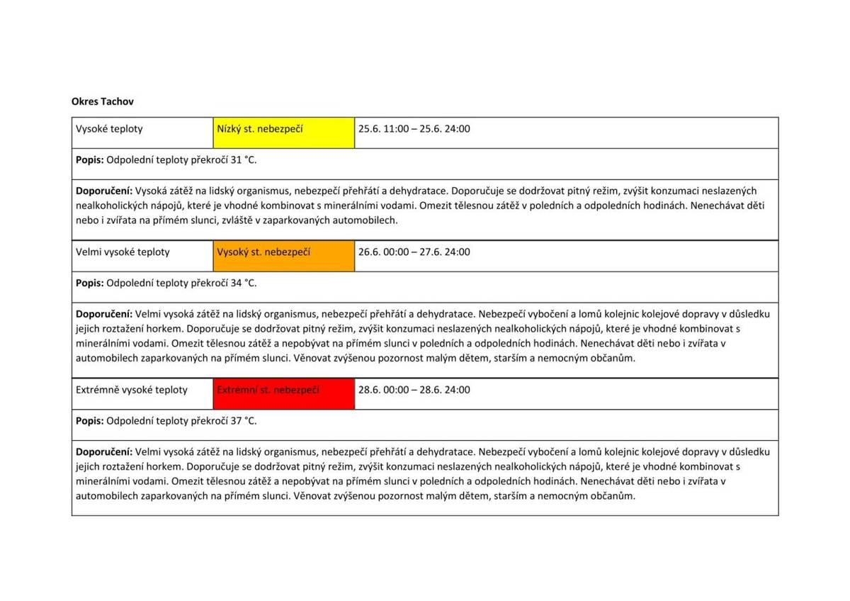 VÝSTRAHA ČHMÚ SYSTÉM INTEGROVANÉ VÝSTRAŽNÉ SLUŽBY 25.6.-28.6.2026