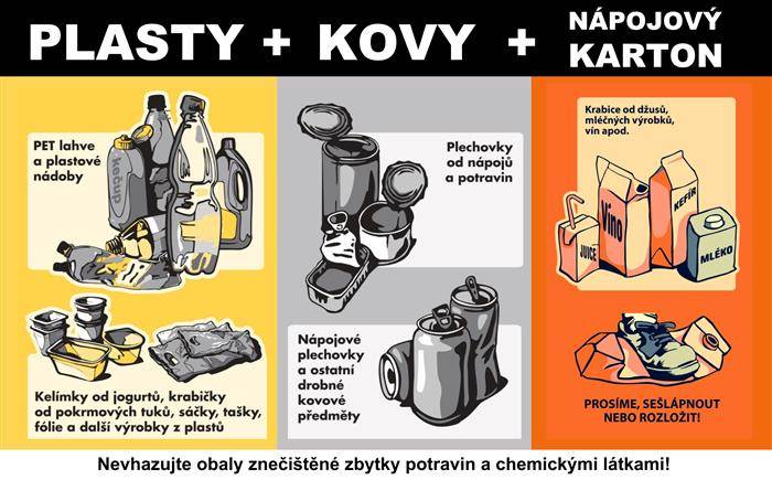 Od 1. července 2026 dochází ke změně v třídění odpadů v obci.    NOVĚ lze společně třídit:  PLASTY  KOVOVÉ OBALY  NÁPOJOVÉ KARTONY    Tyto odpady můžete odkládat do všech popelnic, které jsou označené speciální nálepkou.