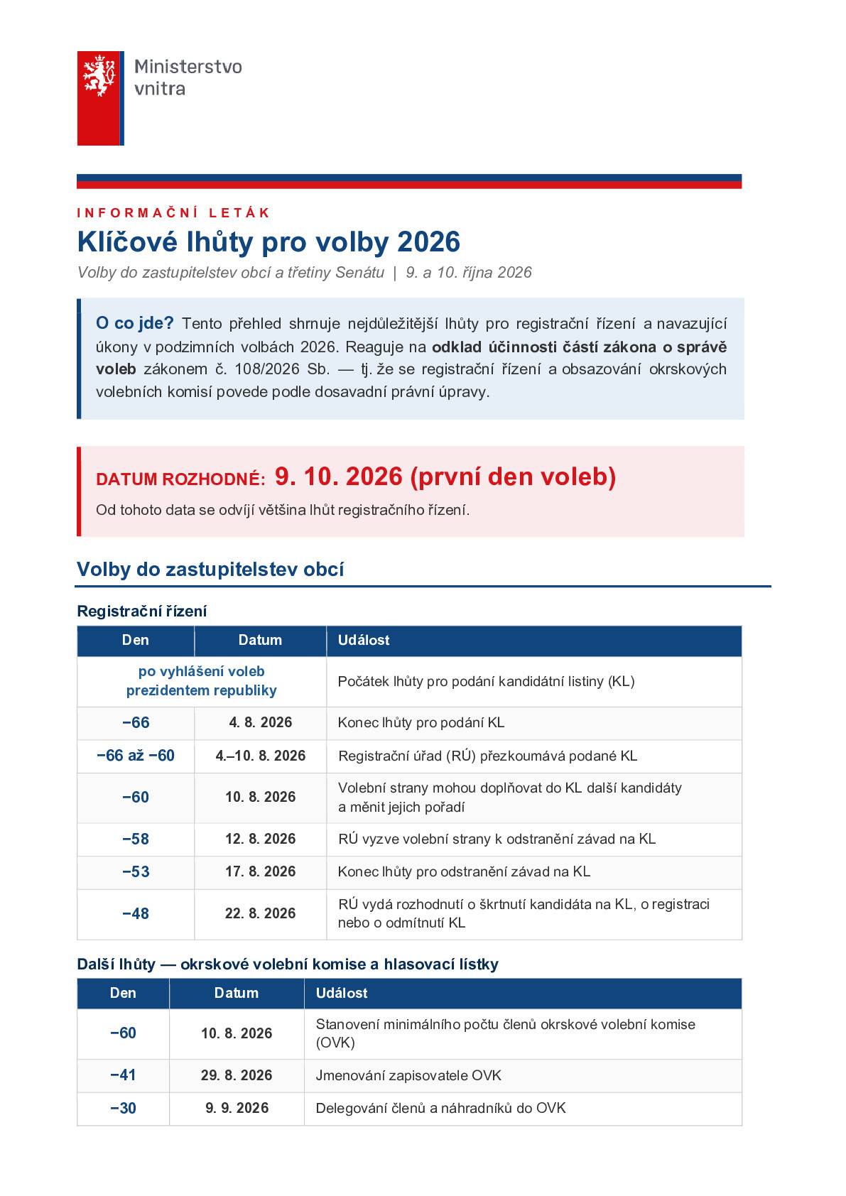 Ministerstvo vnitra ČR vydalo pro volební strany informační letáky a praktického průvodce pro říjnové volby do zastupitestev obcí  a Senátu ČR. Váš obecní úřad.