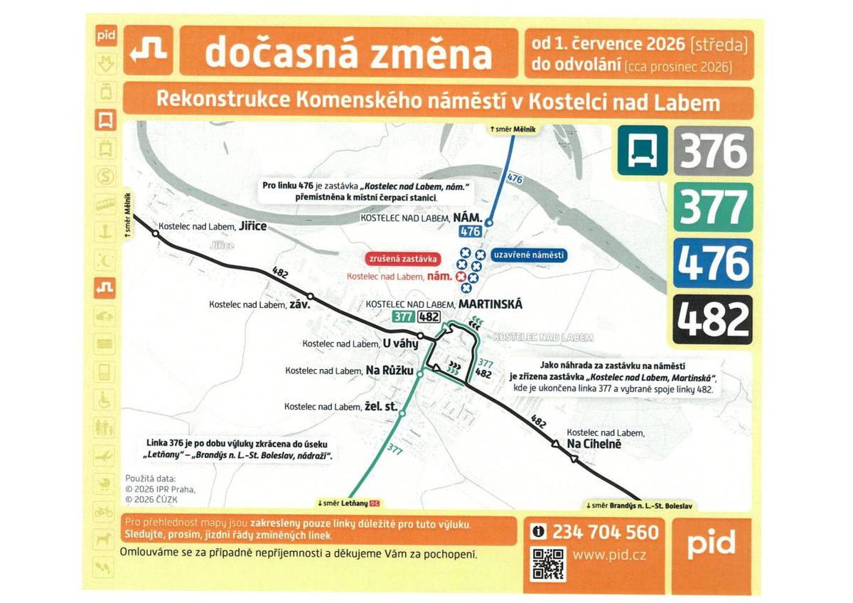 Informace PID
