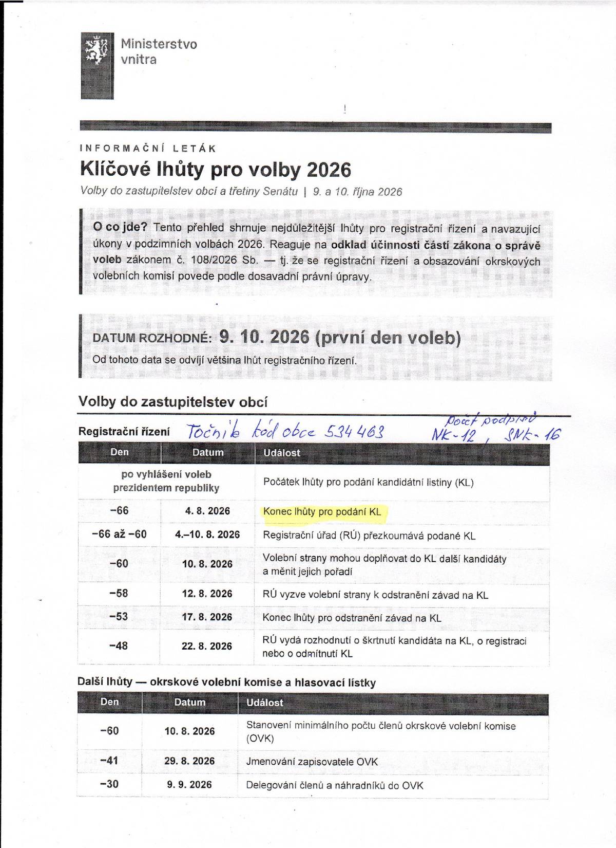 Volby do zastupitelstev obcí-klíčové lhůty