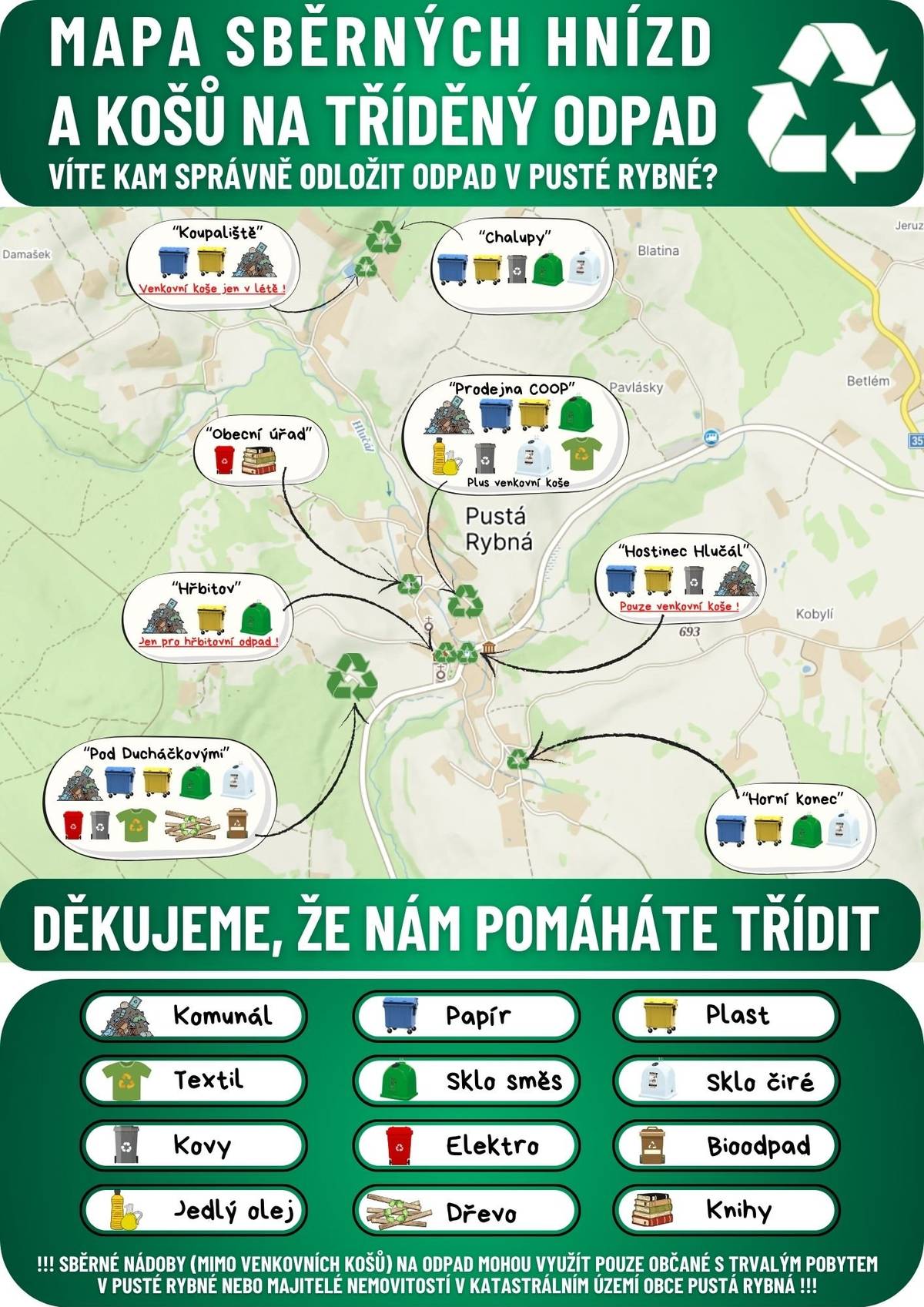 Analýzám a zlepšování odpadového hospodářství v naší obci se dlouhodobě věnujeme a jsme rádi, že malé změny přinášejí posuny k lepšímu a výsledky jsou více než dobré. Děkujeme, že nám pomáháte. Nicméně je potřeba i změn větších. V současné době probíhá úprava prostoru odpadového místa „Pod Ducháčkovými“. Cílem od roku 2024 je místo oplotit a zabezpečit tak, aby zde mohli odkládat komunální směsný odpad pouze trvale žijící občané nebo majitelé nemovitostí v katastrálním území obce Pustá Rybná. Věříme, že současně s oplocením se povede místo trochu schovat a nebude tak z dálky „křiklavé“ jako nyní. Celkově bude příjemnější a uživatelsky funkčnější. Ruku v ruce s úpravou místa „Pod Ducháčkovými“ jde bohužel i odstranění velkoobjemového kontejneru na směsný odpad v Chalupách. Toto řešení je také dlouhodobě plánované a bohužel je nutné. Pokud jedno místo na komunální odpad zabezpečíme oplocením, nemůžeme mít na druhé straně obce další nezabezpečené. Záměrem je také centralizovat veškerý směsný odpad do jednoho prostoru a mít ho více pod kontrolou. Naší další možnou snahou je velkoobjemové kontejnery do budoucna nějakým způsobem zastřešit. Abychom byli schopni si místo „Pod Ducháčkovými“ rozvrhnout a promyslet umístění všech nádob na odpad, rozhodli jsme se, že po následujícím svozu směsného odpadu společností LIKO, který odhadujeme, že by mohl proběhnout ke konci prázdnin (podle naplněnosti kontejnerů), již nebude kontejner vrácen do Chalup, ale přesune se také na místo „Pod Ducháčkovými“. V Chalupách zůstanou kontejnery na tříděný odpad (papír, plast, sklo, kovy), na které se zbuduje přístřešek typově podobný jako je u prodejny COOP nebo nově i na horním konci obce. Obec zajišťuje svoz pytlovaného odpadu od objektů 1x měsíčně (vždy poslední sobotu v měsíci), tato služba stále zůstává poskytována. Aktuálně neplánujeme její zrušení, ale prosíme všechny, kteří službu využívají, nebo by ji nově chtěli využívat, aby se nám ozvali na email ou@pustarybna.cz případně telefonicky či zprávou na 723 411 765. Cílem je získat data o využívání služby a případně její zefektivnění. Rozumíme, že tato změna nebude pro všechny plně komfortní, nicméně věříme, že v rámci celku bude všem ku prospěchu. V případě jakýchkoli dotazů, nejasností či pochybností nás neváhejte kontaktovat nebo se zastavte na obecním úřadě. Rádi Vám vše vysvětlíme i osobně. Přikládáme nově vytvořenou mapu sběrných hnízd a košů na tříděný odpad v Pusté Rybné a také fotografii nově zbudovaného přístřešku na odpad na horním konci - obdobný by měl být v budoucnu i v Chalupách.