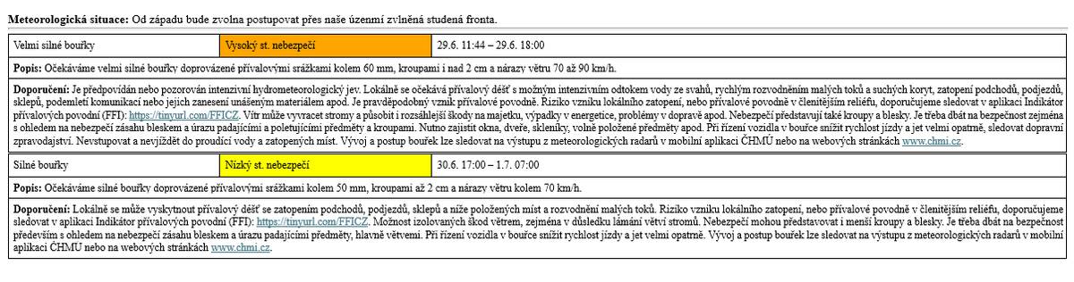 Bližší informace k výstraze v příloze.