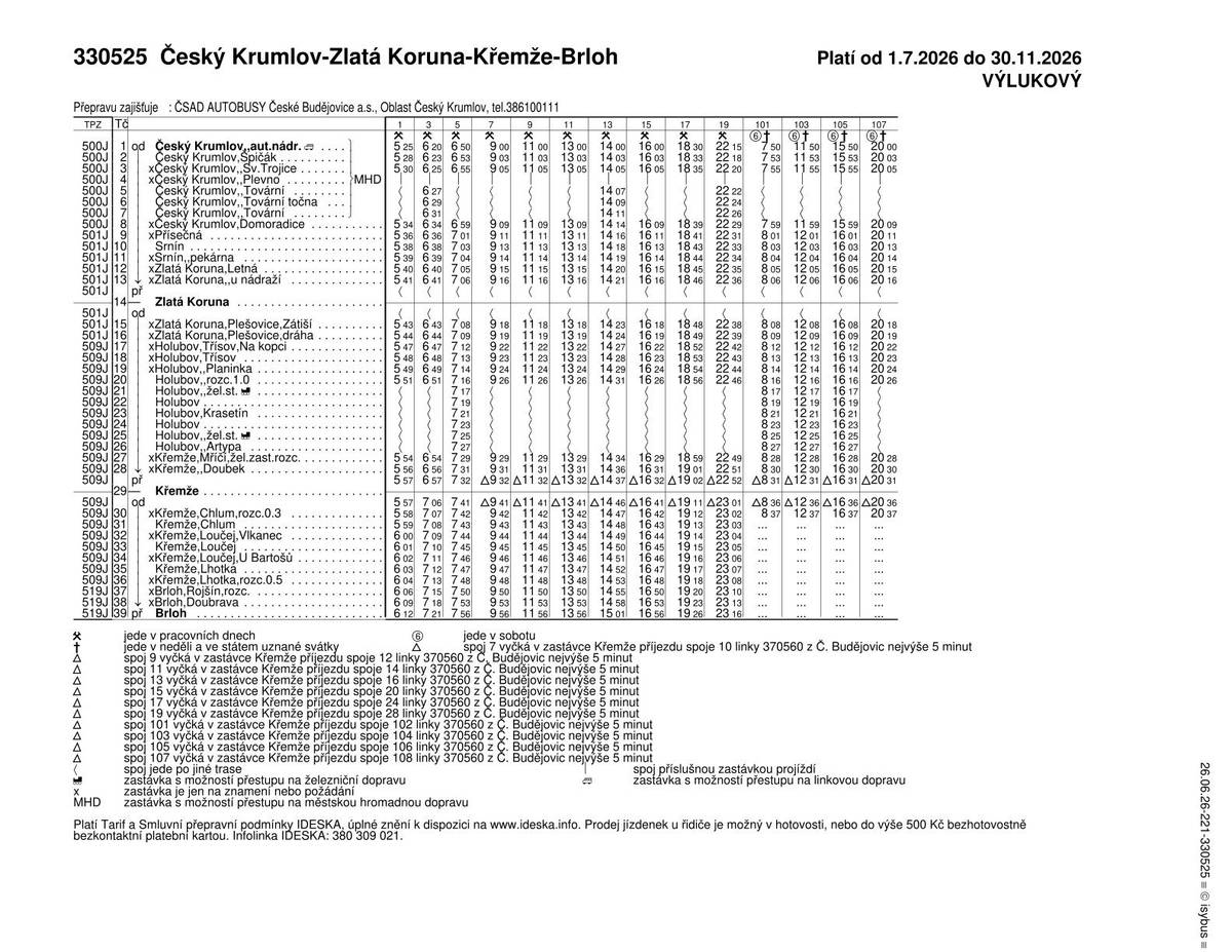 Zveřejňujeme upravené verze výlukových jízdních řádů, které budou platné od zavedení systému IDESKA 1. 7. 2026 v souvislosti s probíhající uzavírkou silnice III.třídy mezi Zlatou Korunou dolní částí a Zlatou Korunou horní částí (serpentýny). Viz.příloha  Dovoluji si Vám shrnout závěry úprav těchto výlukových jízdních řádů linek 525 a 503:  Z důvodu uzavírky nebudou spoje linky 525 standardně obsluhovat zastávku Zlatá Koruna. Obsluha zastávky bude zajištěna na lince 503 formou závleku do Zlaté Koruny + přidáním náhradního páru spojů pod čísly 8xx ve 12:35 z Českého Krumlova do Zlaté Koruny. Spoje jsou navržené v podobných časových polohách jako jsou ve výlukových jízdních řádech, které platily do 30.6.2026. Jediný ranní spoj č. 2 (nyní odjezd v 6:00) je z obratových důvodu uspíšen cca o 1 hodinu. Na tomto spoji pravidelně cestuje jeden cestující, který buď pojede o hodinu dříve nebo dojde na zastávku Zlatá Koruna, u nádraží, kde pojede spoj 525/4 s odjezdem v 6:29. Zároveň na lince 525 budeme obsluhovat zastávku Zlatá Koruna,u nádraží každým spojem, tudíž během uzavírky bude rozšířenější obsluha z „horní“ Zlaté Koruny.  Ze Srnína a "horní" Zlaté Koruny v trase linky 525 bude zajištěn přestup ze spoje 525/6 s příjezdem v 7:20 do Českého Krumlova,,aut. nádr. na spoj 518/6 odjezd v 7:32 z autobusového nádraží směrem do zastávky Český Krumlov,,žel.st. Bohužel musím konstatovat, že se nám nepodařilo najít vhodné řešení pro přepravu dětí z „dolní“ Zlaté Koruny na „horní“ Zlatou Korunu bez větších čekacích dob v Přísečné. Nyní vychází přestupní doby cca na 30+ min. Na základě vyhodnocení dostupných dat za období od května do června nebyl zaznamenán téměř žádný cestující, který by v zastávce Přísečná přestupoval mezi spoji vedenými ze zastávky Zlatá Koruna do zastávky Zlatá Koruna, u nádraží.   Ostatní platné jízdní řády od 1.7.2026 a ostatní informace se zavedením nového integrovaného dopravního systému Jihočeského kraje naleznete na : https://www.ideska.info Web:  www.jikord.cz JIKORD s.r.o. Pekárenská 761/77c 370 04 České Budějovice IČO: 28117018