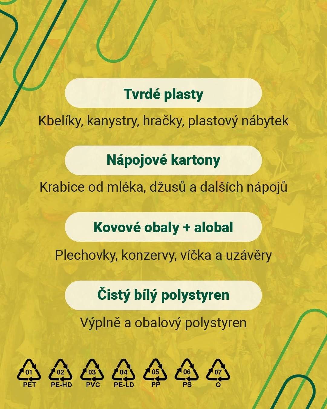 Věděli jste, že do žluté popelnice patří mnohem více odpadu než jen PET lahve?  Kromě sešlápnutých plastových lahví sem můžete odkládat také obaly od potravin, drogerie a kosmetiky, sáčky, fólie, plastové tašky, tvrdé plasty, nápojové kartony, kovové obaly i čistý bílý polystyren. Do žluté nádoby tedy patří například:   PET lahve plastové kelímky a obaly od potravin obaly od šamponů, sprchových gelů a čisticích prostředků sáčky, fólie a tašky tvrdé plastové obaly nápojové kartony od mléka, džusů nebo vína plechovky a další kovové obaly čistý bílý polystyren   Před vytříděním stačí obaly vyprázdnit. Není nutné je dokonale vymývat, důležité ale je, aby v nich nezůstávaly zbytky jídla, nápojů nebo kosmetiky. Správným tříděním pomáháme tomu, aby se cenné materiály mohly znovu využít a zbytečně nekončily ve směsném odpadu. Každý správně vytříděný obal má smysl.