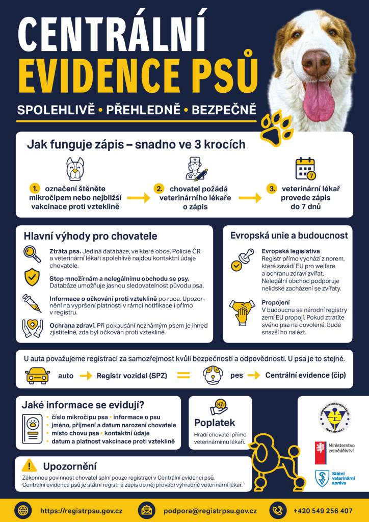 Centrální evidence psů je důležitým nástrojem pro chovatele, který usnadňuje vyhledávání ztracených psů. Chovatelé musí zajistit zápis svého psa do registru. Je důležité mít na paměti, že zápis není automatický a chovatel by měl o službu požádat.