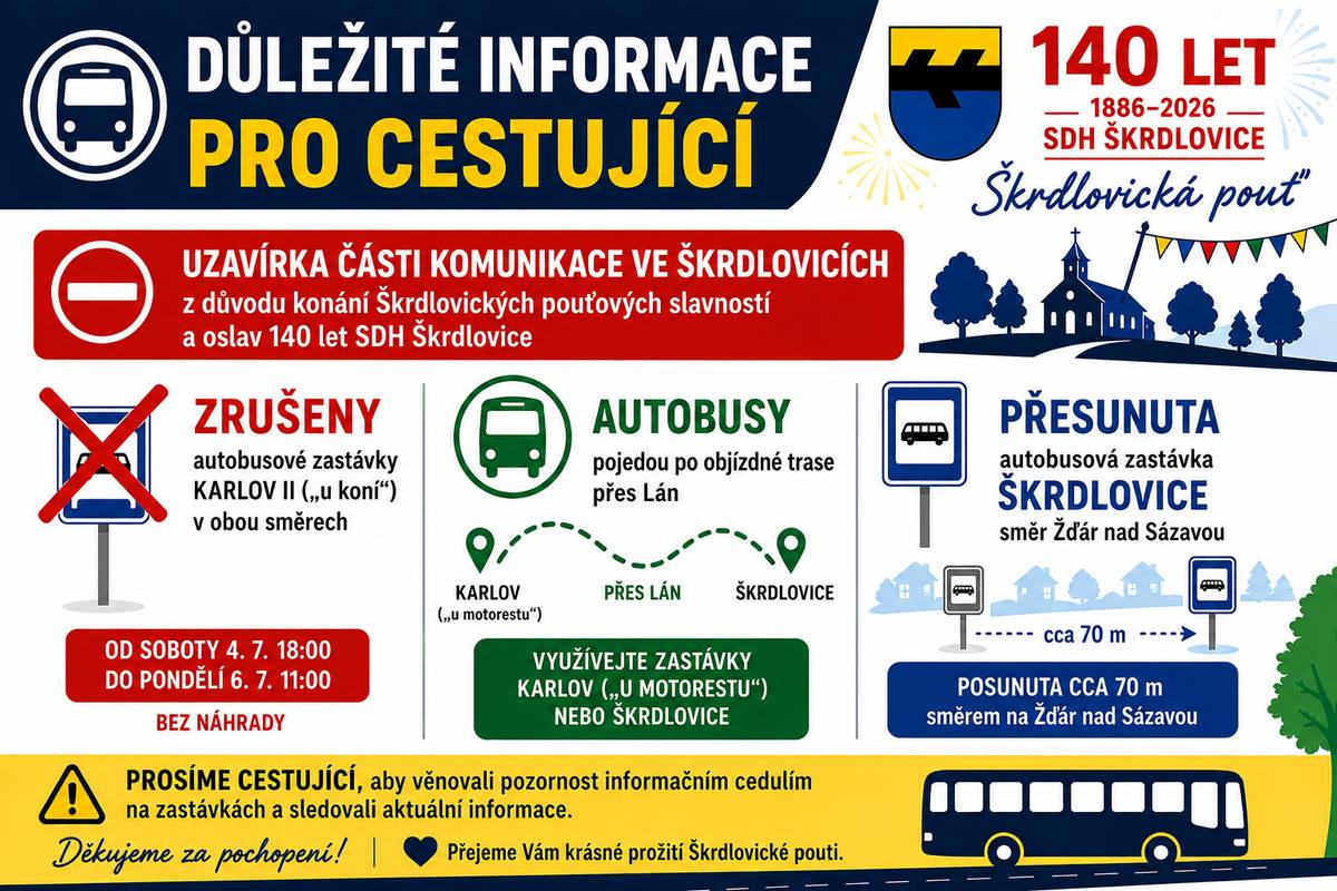 Vážení spoluobčané, z důvodu konání Škrdlovických pouťových slavností a oslav 140 let SDH Škrdlovice bude od soboty 4. července od 18:00 hodin do pondělí 6. července do 11:00 hodin uzavřena část komunikace od Obecního úřadu až k odbočce k Domu s pečovatelskou službou (DPS). Prosíme všechny občany i návštěvníky, aby po dobu uzavírky věnovali zvýšenou pozornost dopravnímu značení a využívali vyznačené objízdné trasy přes Lán. 🚗 Osobní vozidla mohou s opatrností projet také intravilánem obce podle mapky ZDE. 🚌 Současně dochází ke změnám v autobusové dopravě:  autobusové zastávky KARLOV II („u koní“) budou v obou směrech bez náhrady zrušeny, autobusové spoje pojedou po schválené objízdné trase přes Lán a budou obsluhovat zastávky Škrdlovice a KARLOV („u motorestu“), autobusová zastávka Škrdlovice ve směru na Žďár nad Sázavou bude dočasně posunuta přibližně o 70 metrů směrem na Žďár nad Sázavou.  Prosíme všechny cestující i řidiče, aby sledovali informační cedule umístěné na autobusových zastávkách a respektovali přechodné dopravní značení. Děkujeme za pochopení, ohleduplnost a přejeme Vám příjemné prožití Škrdlovické pouti.
