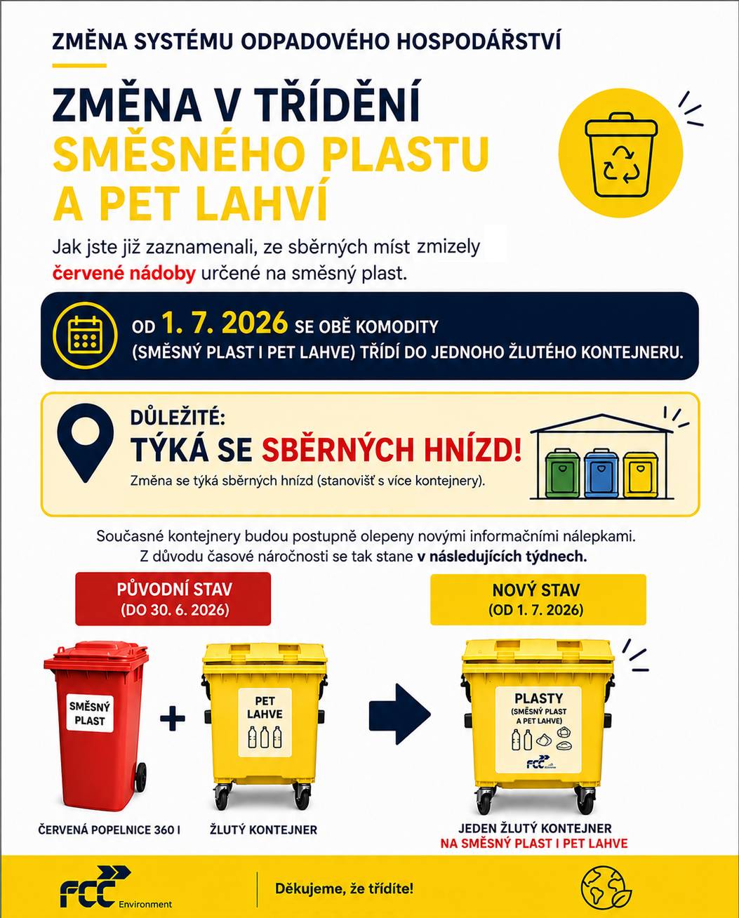 Veškerý plast včetně tetrapak a PET lahví patří od 1.7.2026 do žlutých kontejnerů nebo do popelnic se žlutým víkem. Současné kontejnery na sběrných místech budou postupně olepeny novými informačními nálepkami. Z důvodu časové náročnosti se tak stane v následujících týdnech. Děkujeme za pochopení.  Jak správně třídit se nejlépe dozvíte na: http://beta.kamtovyhodit.cz/