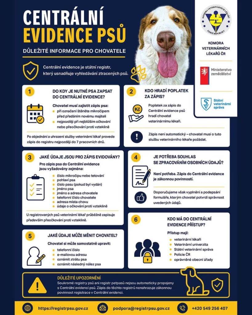 Centrální evidence psů slouží k snadnému vyhledávání ztracených psů. Chovatelé musí zajistit zápis psa do této evidence při označení štěněte mikročipem nebo při jeho prvním očkování. Poplatek za zápis nese chovatel, který musí poskytnout základní údaje o psu a jeho očkování. Veterinární lékař provád