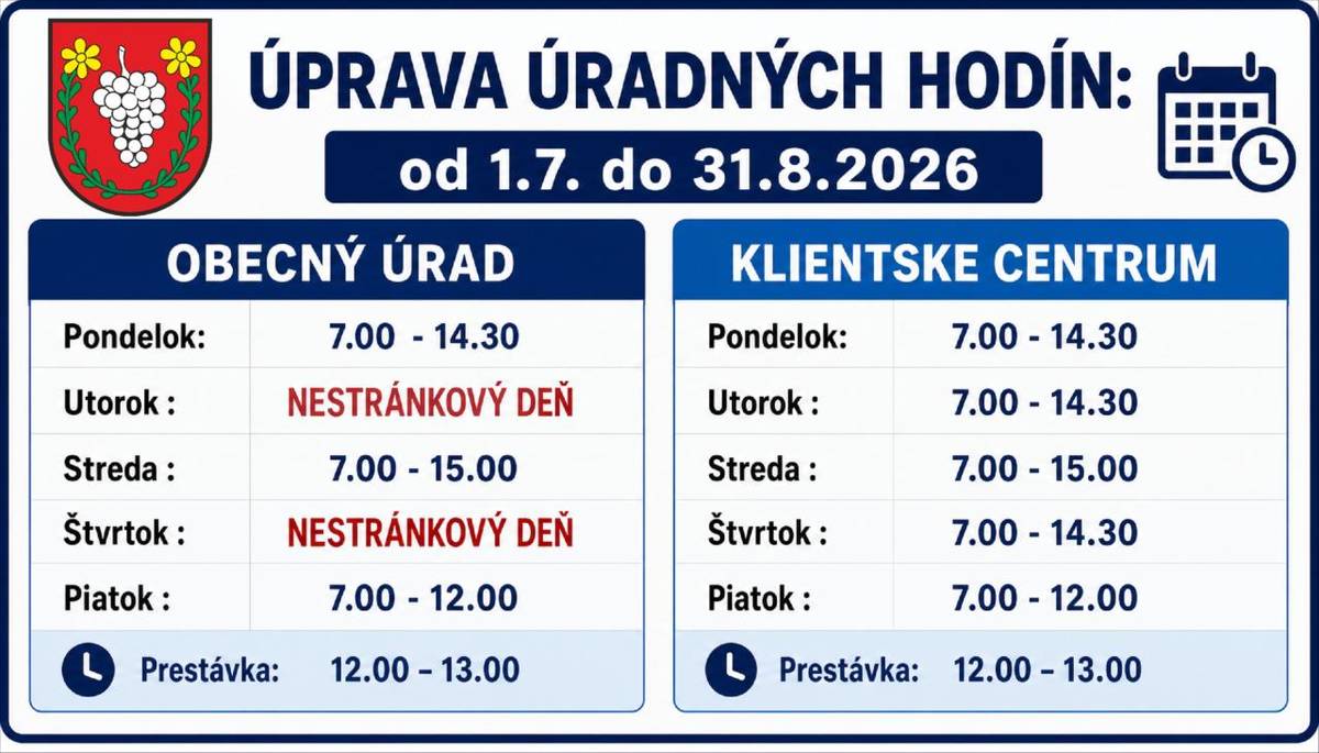 Oznamujeme občanom, že od 01.07. do 31.08.2026 budú upravené úradné hodiny. Upravené úradné hodiny OBECNÉHO ÚRADU AJ KLIENTSKÉHO CENTRE nájdete na priloženom plagáte.   Za pochopenie ďakujeme.