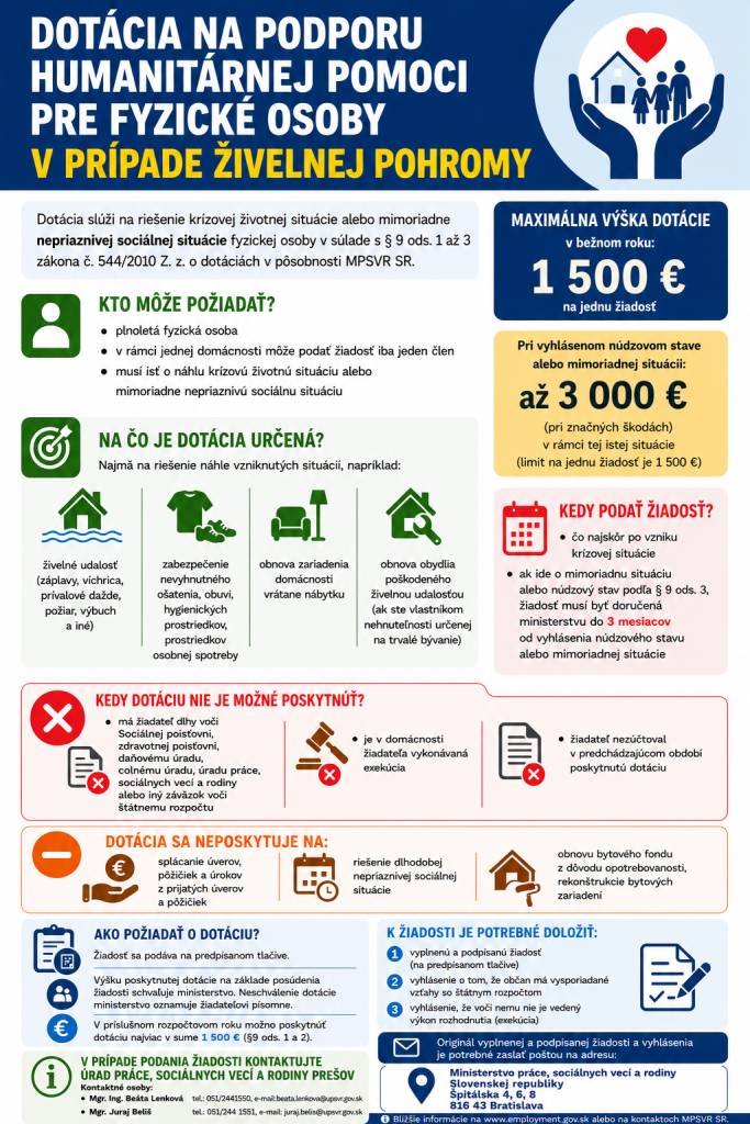 Humanitárna pomoc