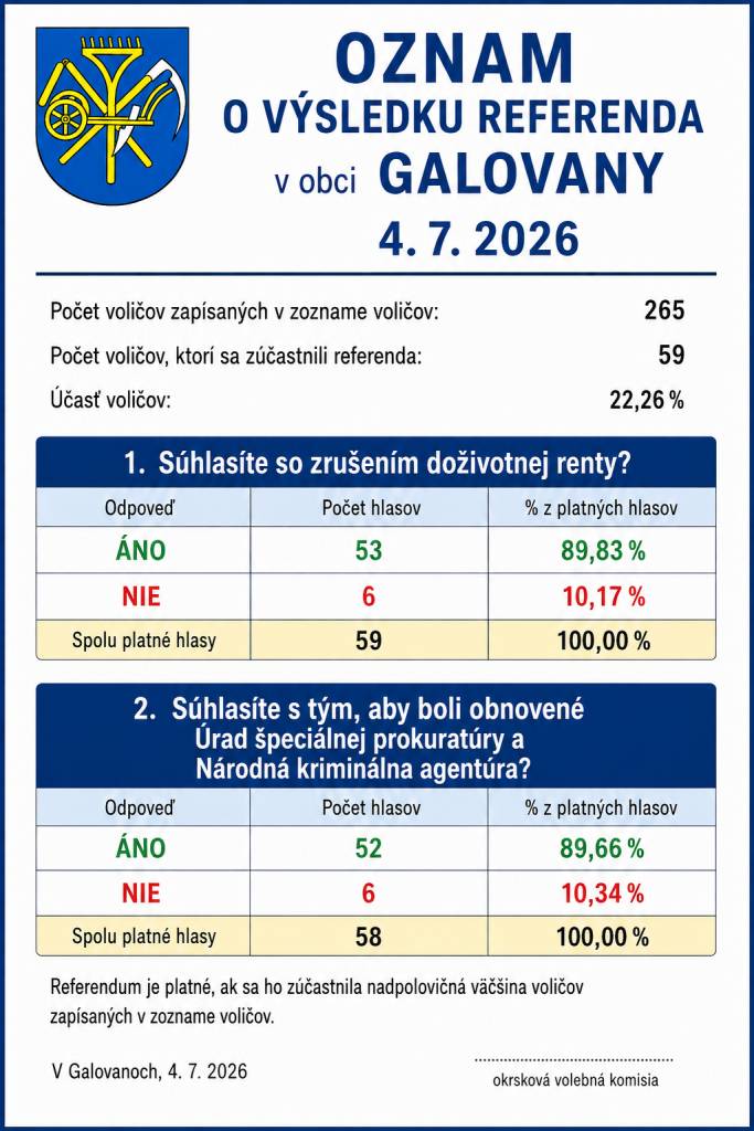 Výsledky referendum 2026