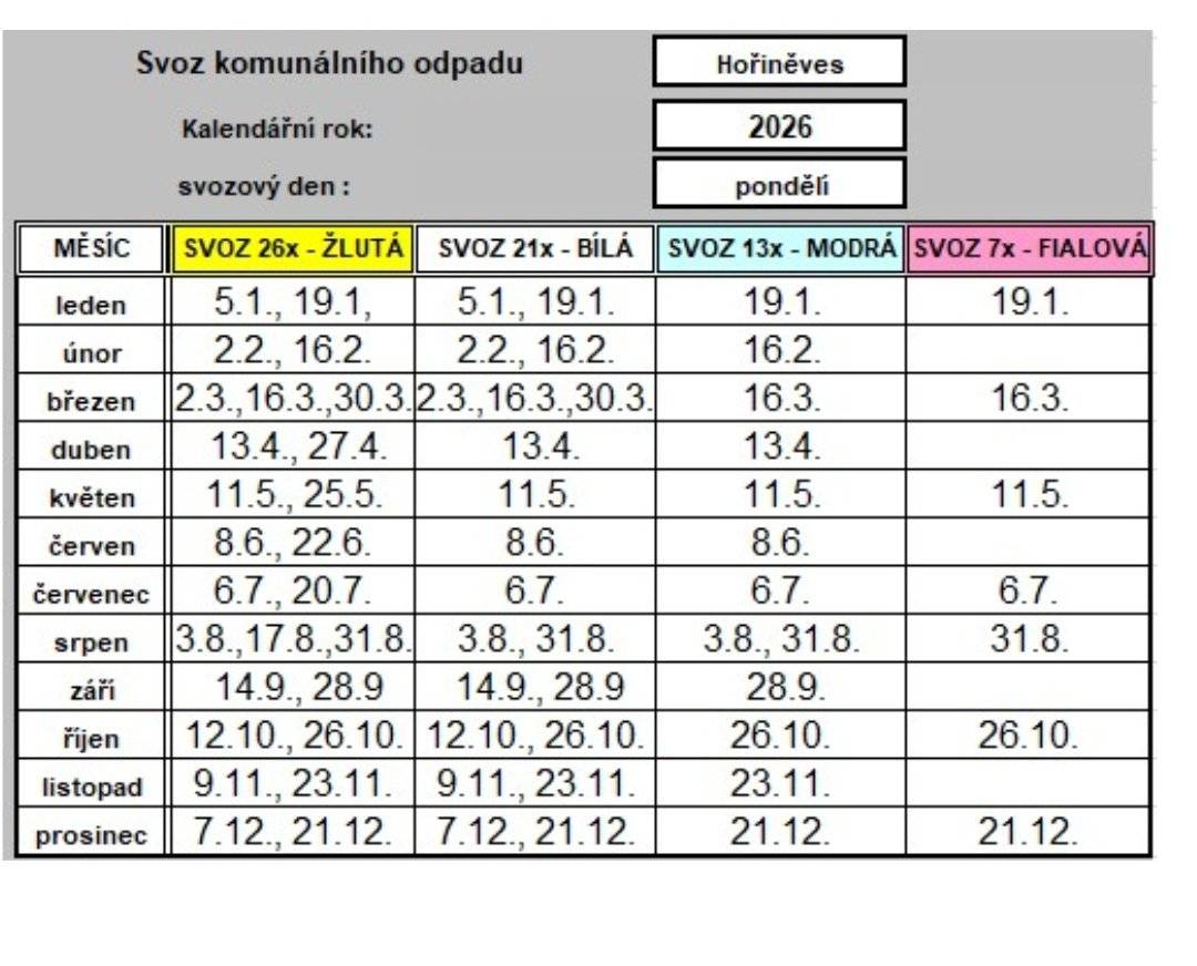 Dovolujeme si připomenout. I když je zítra v pondělí státní svátek, je přesto pondělí 6.7.2026 svozovým dnem komunálního odpadu pro všechny typy svozů ve všech částech obce Hořiněves. Nezapomeňte si připravit poplenice!