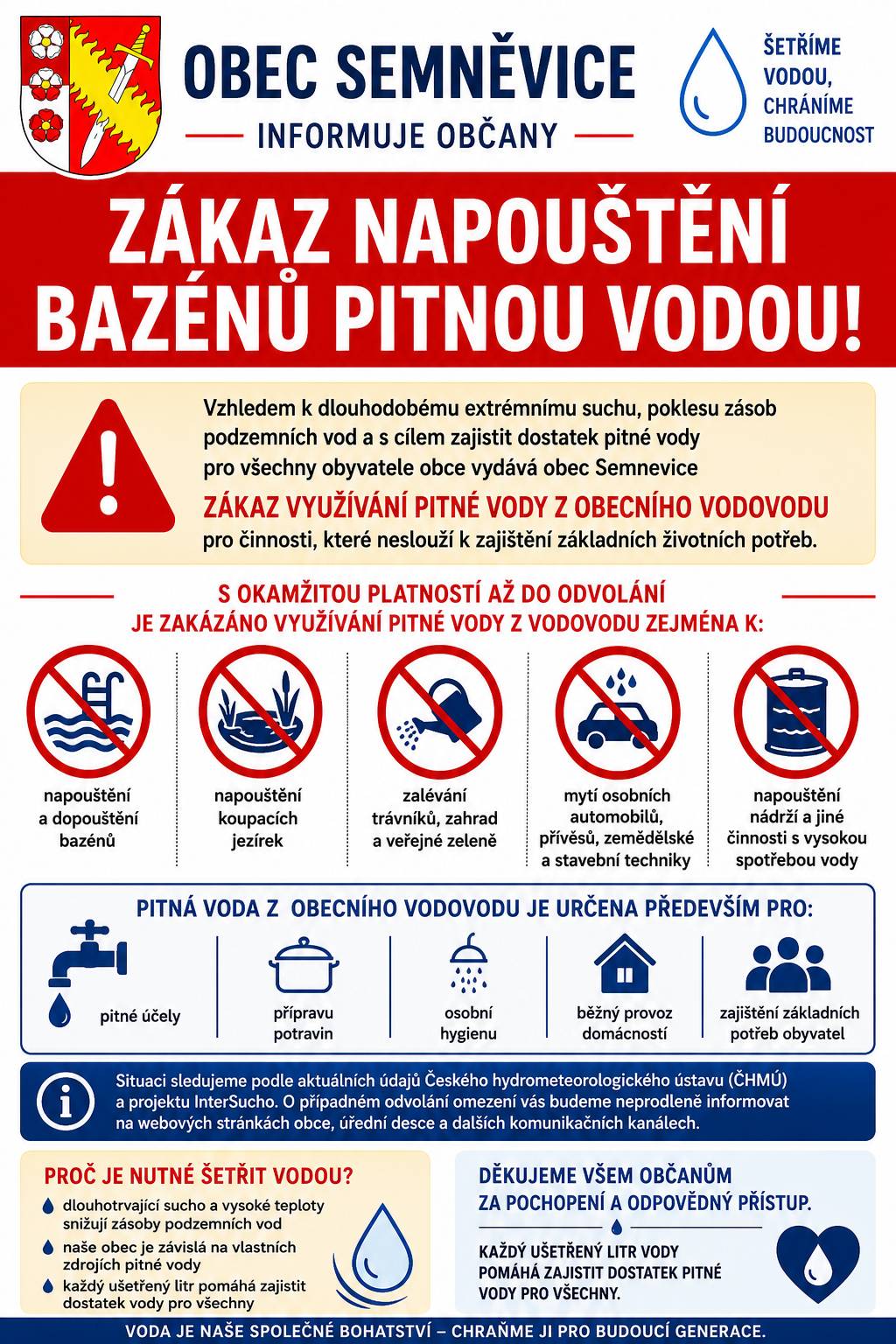 Vzhledem k dlouhodobému suchu a poklesu vydatnosti vodních zdrojů žádá Obec Semněvice všechny občany o maximálně šetrné nakládání s pitnou vodou. S okamžitou platností až do odvolání je zakázáno využívat vodu z obecního vodovodu zejména k napouštění bazénů, zalévání zahrad, mytí automobilů a dalším činnostem s vysokou spotřebou vody. Prosíme o respektování tohoto opatření. Pomůže zajistit dostatek pitné vody pro všechny obyvatele obce. Podrobnosti naleznete na webových stránkách obce a na přiloženém oznámení. Děkujeme za pochopení a ohleduplnost. 💧