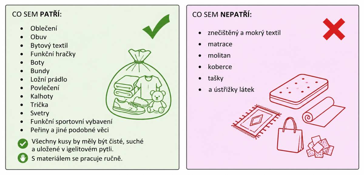 Kontejner na textil je umístěn na sběrném místě v areálu Hřivice čp 30.