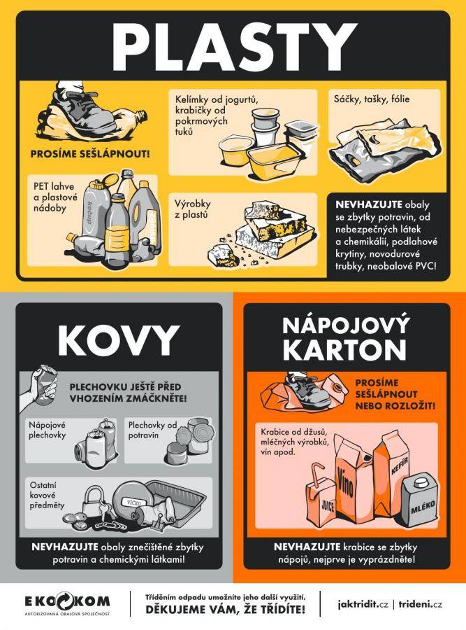 Vážení spoluobčané, v nejbližších dnech dojde k úpravě systému sběru tříděného odpadu v naší obci. Z kontejnerových stání budou odstraněny samostatné nádoby na kov.    ⚙️ Kam nově vyhazovat drobný kovový odpad? Drobný kovový odpad (např. plechovky, konzervy, kovová víčka či alobal) nově patří do žlutých kontejnerů. Všechny žluté nádoby v obci již byly označeny novými štítky s informací, že do nich lze kovy společně s plasty a nápojovými kartony vhazovat.    ⚙️ Co s větším kovovým odpadem? Větší kovové předměty, které se do běžné popelnice nevejdou, bude možné odkládat v areálu čistírny odpadních vod (ČOV). Ukládání většího kovu u ČOV je možné vždy po předchozí telefonické domluvě s obecním úřadem.   Děkujeme vám, že zodpovědně třídíte odpad a pomáháte udržovat naši obec čistou.