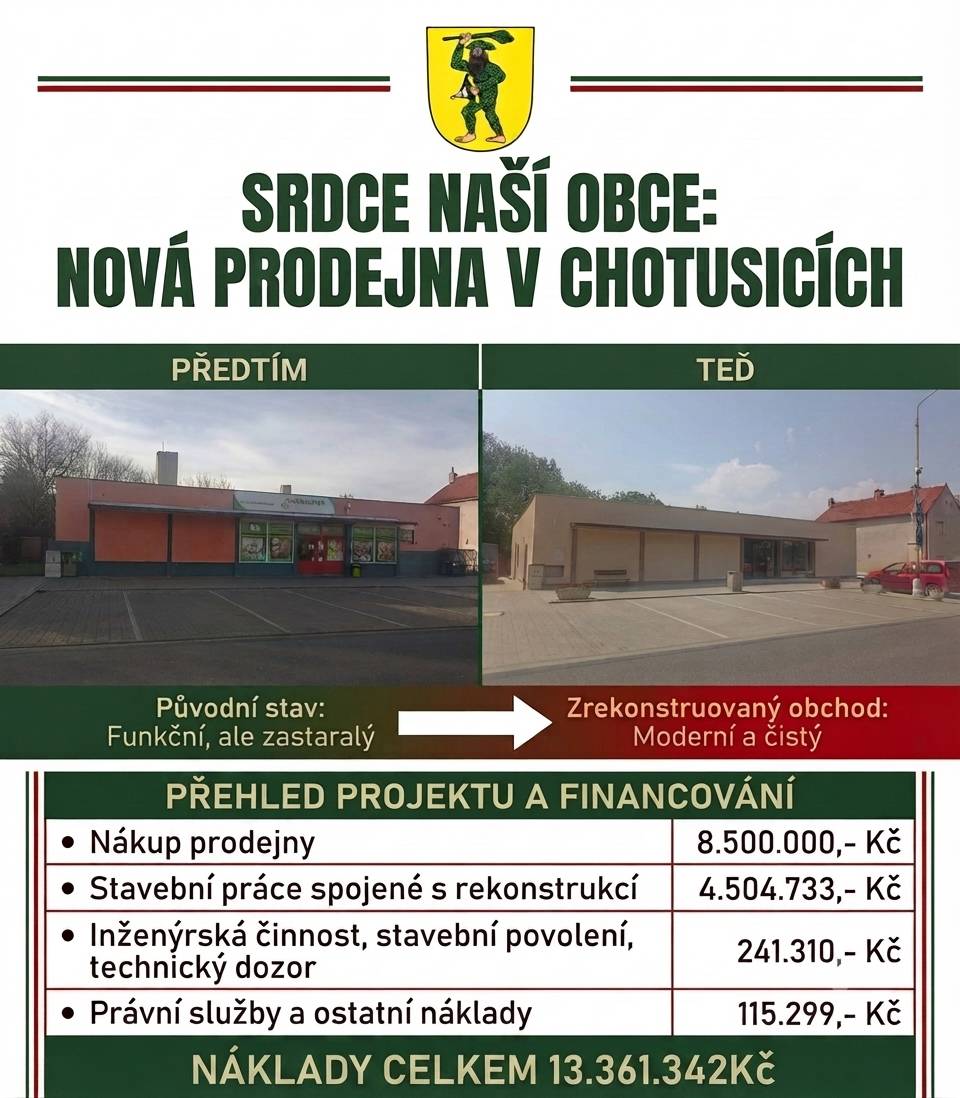 Vážení spoluobčané, od 3.7.2026 je pro Vás otevřen obchod 🏪🛒💳 Otevírácí doba:  PO - PÁ 5:30 - 18:00                             SO - NE 6:30 - 17:00 📌 Otevírací doba je zatím zkoušku. V případě potřeb zákazníků bude upravena. O změně Vás budeme informovat. 📌