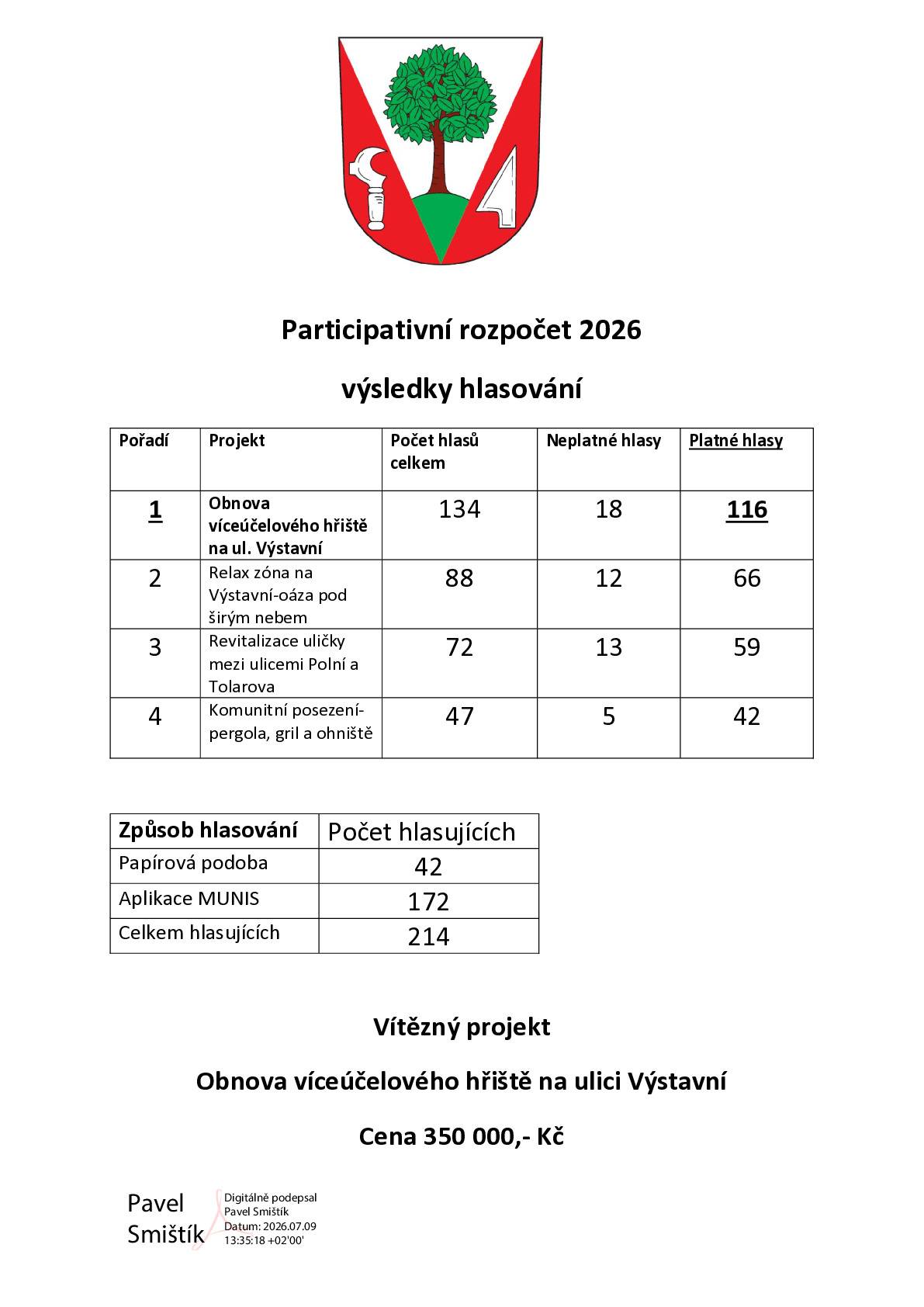 Hlasování do Participativního rozpočtu obce pro rok 2026: Výsledný projekt - obnova víceúčelového hřiště na ulici Výstavní.