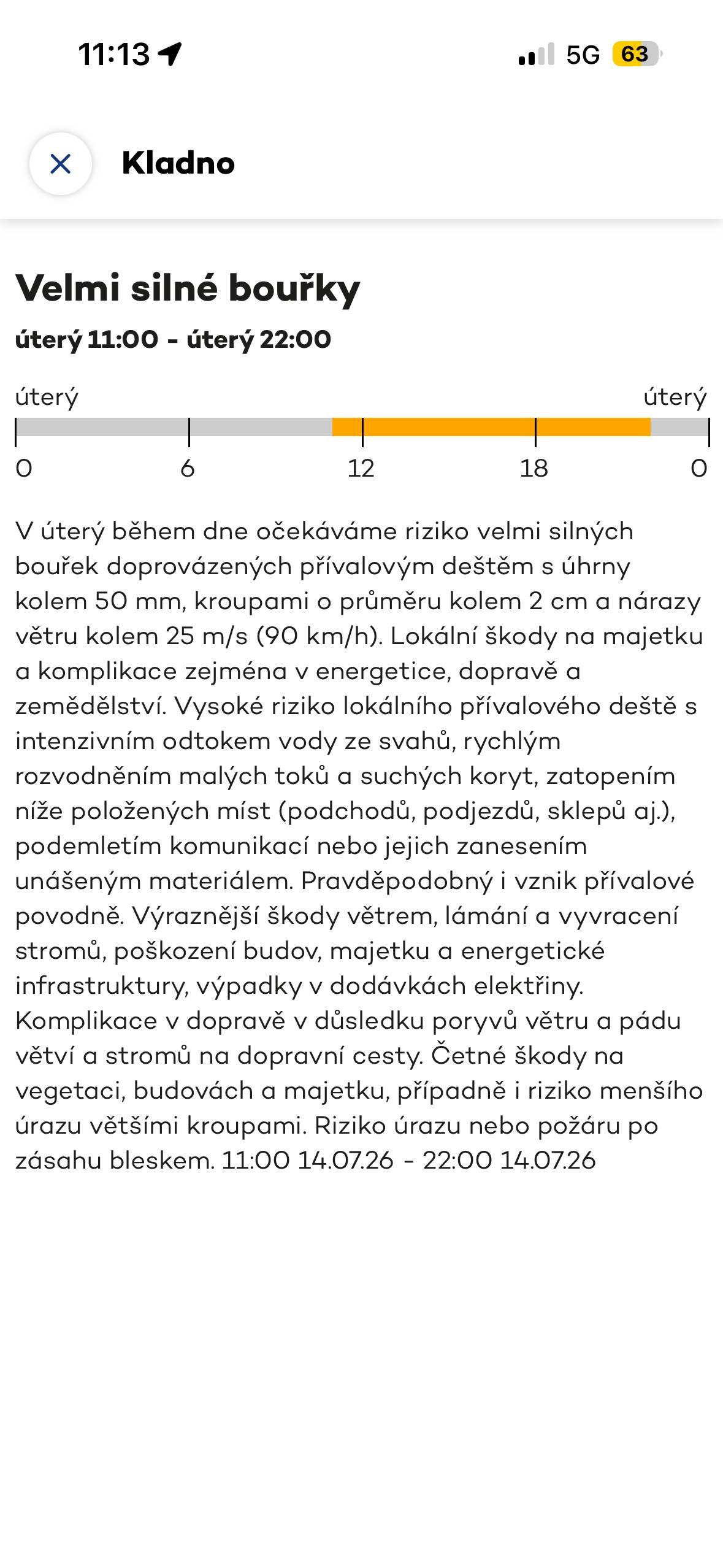 V úterý během dne očekáváme riziko velmi silných bouřek doprovázených přívalovým deštěm s úhrny kolem 50 mm, kroupami o průměru kolem 2 cm a nárazy větru kolem 25 m/s (90 km/h). Lokální škody na majetku a komplikace zejména v energetice, dopravě a zemědělství. Vysoké riziko lokálního přívalového deště s intenzivním odtokem vody ze svahů, rychlým rozvodněním malých toků a suchých koryt, zatopením níže položených míst (podchodů, podjezdů, sklepů aj.), podemletím komunikací nebo jejich zanesením unášeným materiálem. Pravděpodobný i vznik přívalové povodně. Výraznější škody větrem, lámání a vyvracení stromů, poškození budov, majetku a energetické infrastruktury, výpadky v dodávkách elektřiny. Komplikace v dopravě v důsledku poryvů větru a pádu větví a stromů na dopravní cesty. Četné škody na vegetaci, budovách a majetku, případně i riziko menšího úrazu většími kroupami. Riziko úrazu nebo požáru po zásahu bleskem. 11:00 14.07.26 - 22:00 14.07.26
