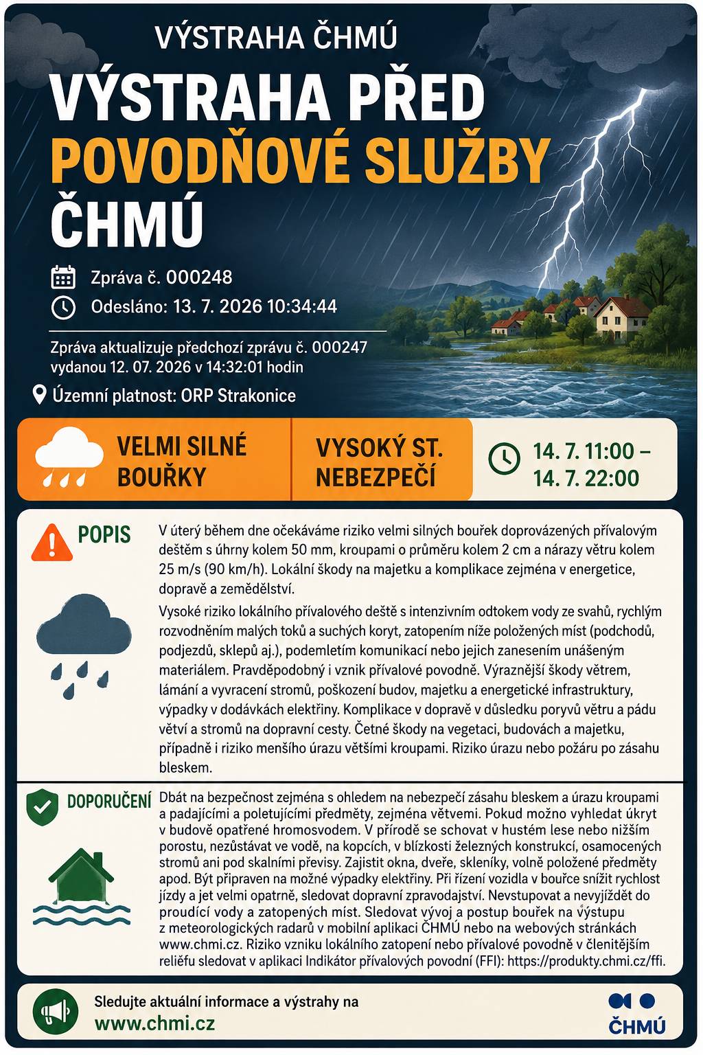 ⚠️ UPOZORNĚNÍ NA VELMI SILNÉ BOUŘKY – ÚTERÝ 14. ČERVENCE 2026 ⛈️ Český hydrometeorologický ústav vydal pro území ORP Strakonice, kam spadá i obec Čepřovice, výstrahu s vysokým stupněm nebezpečí. 🕚 Platnost výstrahy: 14. 7. 2026 od 11:00 do 22:00 hodin Očekává se: 🌩️ velmi silné bouřky, 🌧️ přívalový déšť s úhrny kolem 50 mm, 🧊 kroupy o velikosti až 2 cm, 💨 nárazy větru až 90 km/h. Bouřky mohou způsobit: ⚠️ lokální zatopení sklepů, podjezdů a níže položených míst, ⚠️ rychlé rozvodnění menších toků a přívalové povodně, ⚠️ pády stromů a větví, ⚠️ výpadky elektrické energie, ⚠️ komplikace v dopravě a škody na majetku. 🙏 Prosíme občany, aby: ✅ zajistili volně položené předměty na zahradách a balkonech, ✅ během bouřek vyhledali bezpečný úkryt, ✅ neparkovali pod stromy, ✅ nevstupovali do rozvodněných míst a nepřejížděli zaplavené komunikace, ✅ sledovali aktuální vývoj počasí. Buďte prosím opatrní a chraňte sebe i svůj majetek.   Obec Čepřovice