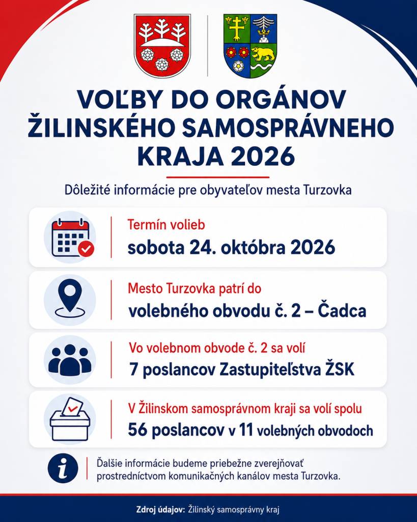 Spojené voľby do orgánov samosprávy obcí a samosprávnych krajov sa uskutočnia v sobotu 24. októbra 2026.