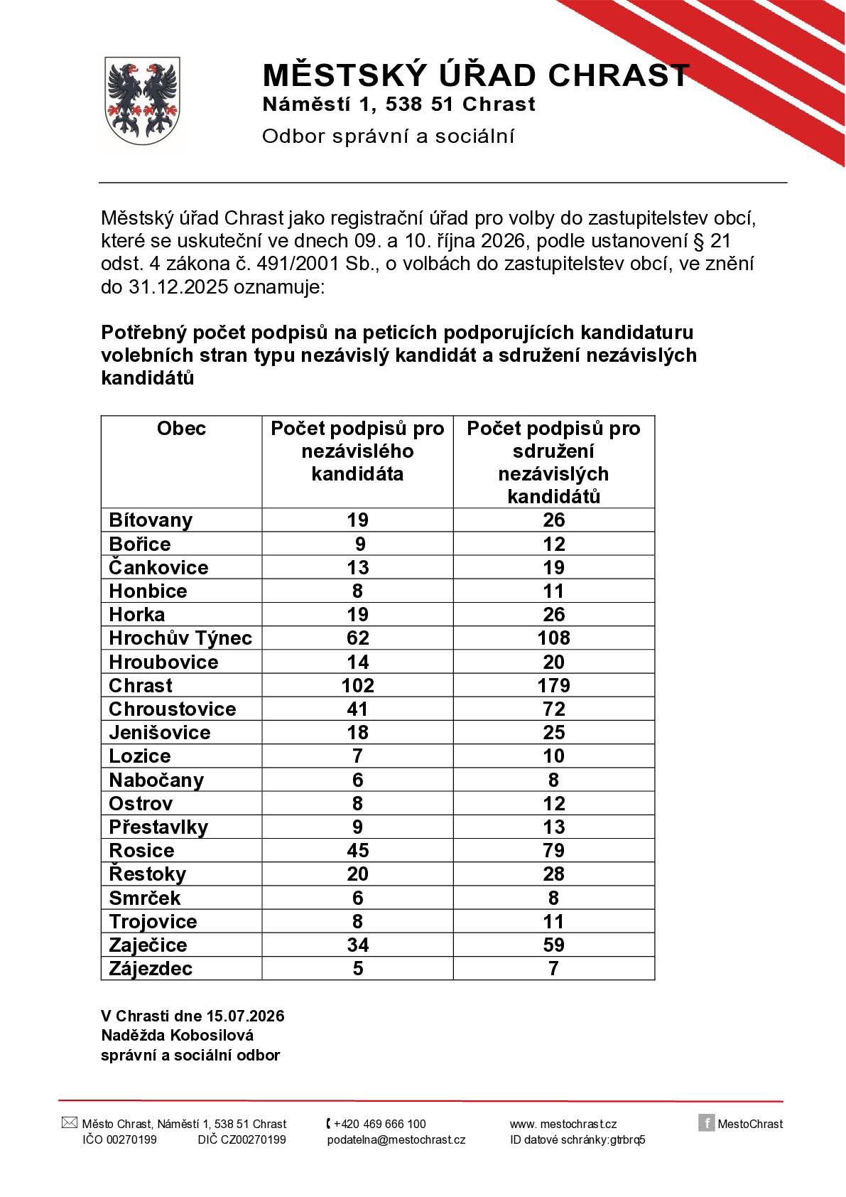 Pro volby do zastupitelstva obce Honbice konané 9. a 10. října 2026 je potřebný počet podpisů na petici podporující nezávislého kandidáta 8 , sdružení nezávislých kandidátů 11.