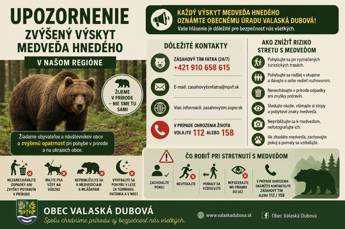 Okresný úrad Ružomberok, odbor krízového riadenia, na základe zasadnutia Krízového štábu okresu Ružomberok a odporúčania Zásahového tímu pre medveďa hnedého FATRA, upozorňuje obyvateľov na zvýšený výskyt medveďa hnedého v regióne.