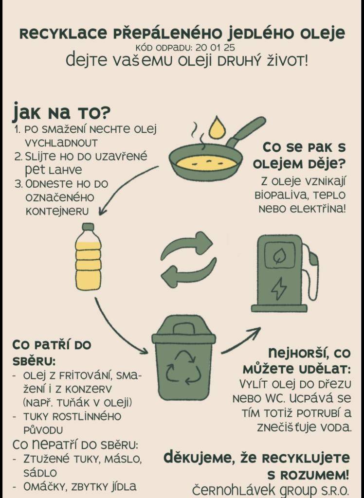 Recyklace oleje