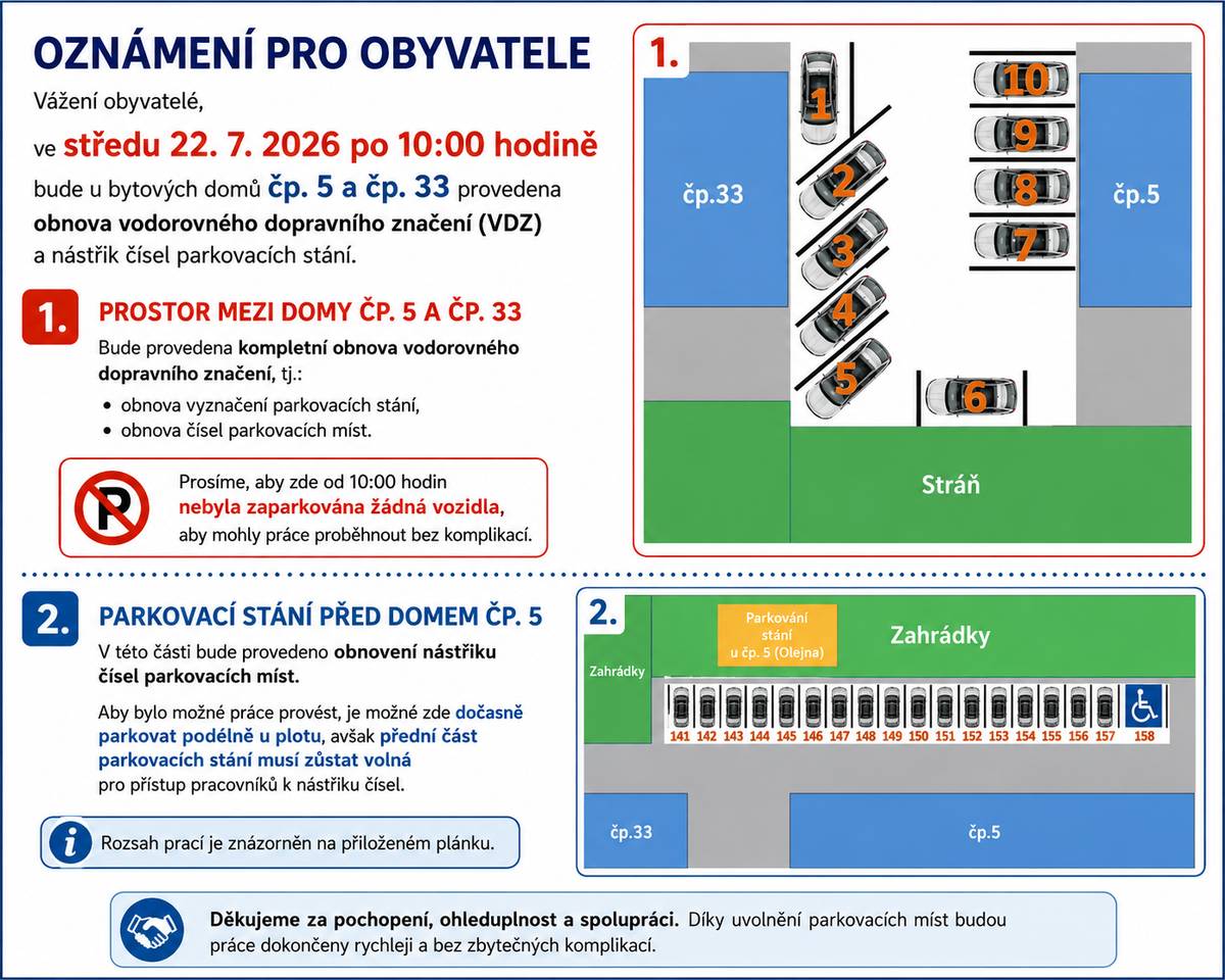 Ve středu 22.7 proběhne nástřik značení na parkovacích místech u domů čp. 5 a 33. Prosíme umožněte bezproblémové provedení prací. Děkujeme OÚ.