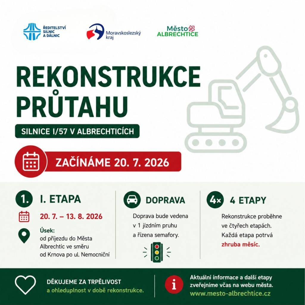 V pondělí 20. července 2026 začne rozsáhlá rekonstrukce silnice I/57, která povede průtahem Města Albrechtice. Práce budou probíhat přibližně do začátku prosince a budou rozděleny do čtyř navazujících etap.