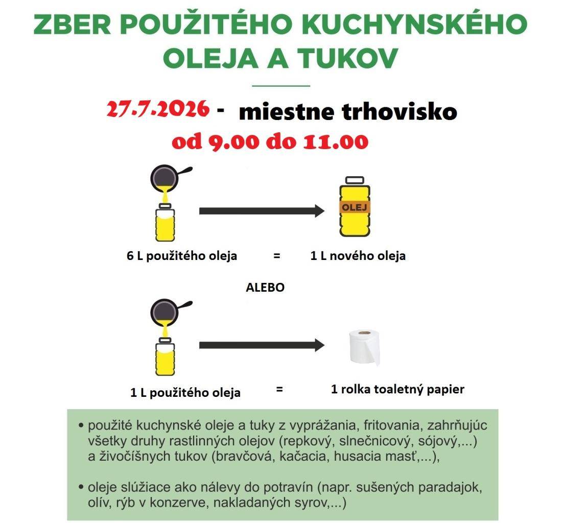Zber použitého kuchynského oleja a tukov sa bude konať dňa 27.7.2026 na miestnom trhovisku v čase od 9:00 do 11:00 hod.