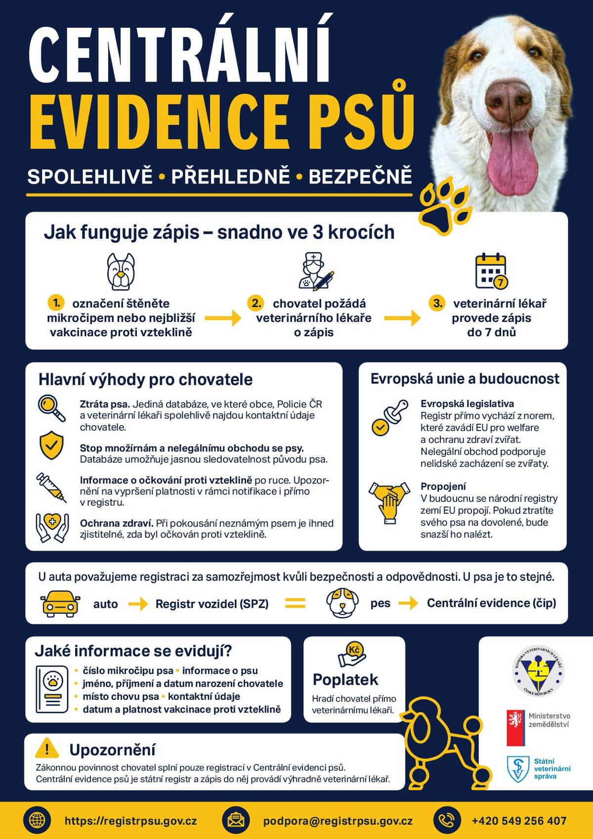 Veterinární lékař MVDr. Skrip nabízí za 300 Kč službu zápisu psa do centrální evidence. Zápis do evidence je povinností a provádí ho veterinární lékař. Pokud máte o službu zájem, nahlaste se do 3. srpna 2026 na obecním úřadě v Mouchnicích - e-mailem na ucetni@mouchnice.cz s uvedením telefonního kontaktu nebo telefonicky na 603 993 541.