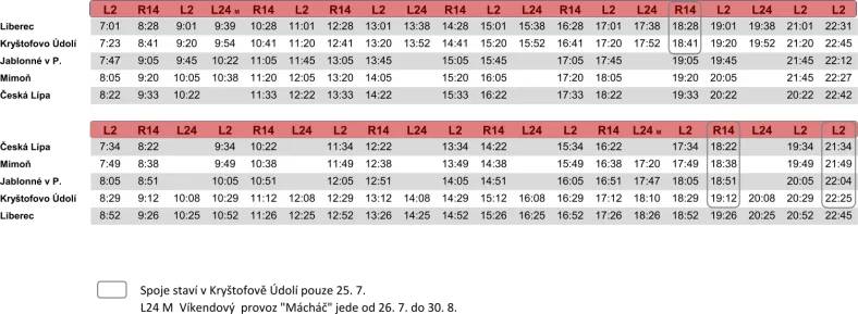 Během Údolské pouti bude o víkendu 25. a 26. 7. 2026 v železniční stanici Kryštofovo Údolí mimořádně zastavovat také většina rychlíků linky R14B (Liberec – Česká Lípa – Děčín – Ústí nad Labem).  https://www.iidol.cz/aktuality/udolska-pout-2026-24-26-cervence-2026/