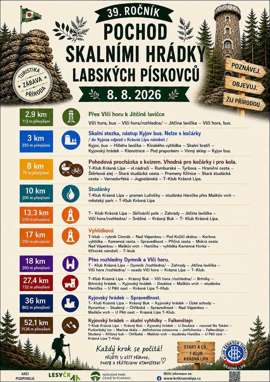 Představujeme trasy SKALNÍMI HRÁDKY LABSKÝCH PÍSKOVCŮ – stačí si jen vybrat . Více informací naleznete na stránkách klubu https://www.kctkrasnalipa.cz/2026_Aktualne.htm#i260808      nebo u organizátorky pochodu Jitky Štraubové tel.: +420 606 590 040 nebo na e-mailu: straubovajitka@seznam.cz
