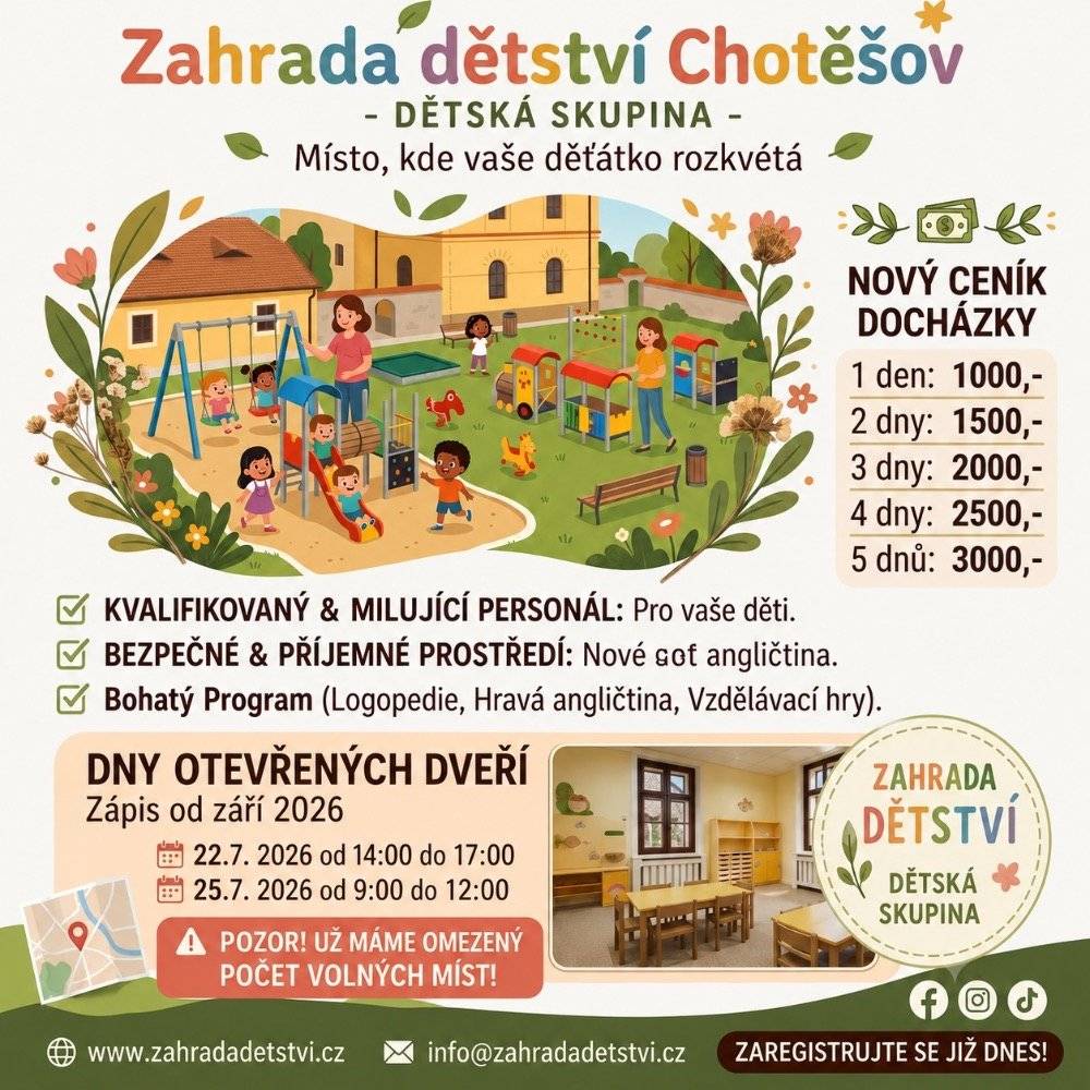 V Chotěšově otevírají novou Dětskou skupinu Zahrada dětství a zvou všechny zájemce na Dny otevřených dveří. 👶 Dětská skupina je určena pro děti od 1 do 3 let a dobrou zprávou je, že ještě zbývá několik volných míst. 📅 Dny otevřených dveří: 🗓️ 22. 7. 2026 | 14:00–17:00 🗓️ 25. 7. 2026 | 9:00–12:00 Přijďte si prohlédnout nové prostory, poznat prostředí i personál a dozvědět se více o fungování dětské skupiny. 💙 Přejeme našim sousedům mnoho spokojených dětí, rodičů a úspěšný start! 😊