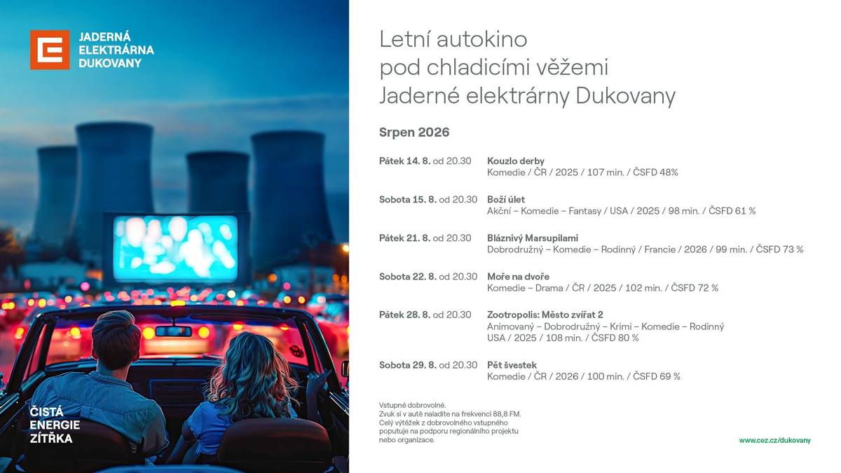 Jubilejní desátý ročník letního autokina pod chladicími věžemi nabídne během tří srpnových víkendů od 14. do 29. srpna šest filmových večerů pro fanoušky českých komedií, rodinných snímků i světových animovaných hitů. Filmy se začnou promítat vždy od 20:30, vstup na všechny projekce přináší Skupina ČEZ jako tradičně zdarma. Zvuk promítání si mohou diváci v autech naladit přímo prostřednictvím autorádií, pro ostatní budou připravena místa v blízkosti plátna. Dukovanské autokino je výjimečné také svou technickou stránkou. Pyšní se největší pevnou projekční plochou pod širým nebem v regionu o rozměrech 16,4 × 7 metrů. Promítání probíhá za každého počasí a kvalitu projekce tak neovlivní běžné rozmary letních večerů. Chybět nebude ani občerstvení přímo v areálu. Program jubilejního 10. ročníku 14. srpna – Kouzlo derby 15. srpna – Boží úlet 21. srpna – Bláznivý Marsupilami 22. srpna – Moře na dvoře 28. srpna – Zootropolis: Město zvířat 2 29. srpna – Pět švestek „Desátý ročník autokina je důkazem, že spojení energie, kultury a letní atmosféry funguje. Jsme rádi, že můžeme lidem nabídnout nevšední zážitek v prostředí, které jen tak někde nenajdou. Navíc zcela zdarma, aby si filmové léto mohla užít opravdu celá rodina,“ říká ředitel Jaderné elektrárny Dukovany Roman Havlín. O profesionální filmový zážitek se opět postará Kinematograf bratří Čadíků. Dobrovolné příspěvky návštěvníků podpoří organizaci Na počátku, která v Příložanech, části Jaroměřic nad Rokytnou, letos otevřela krizové centrum pro děti, které se ocitly v náročné životní situaci a potřebují rychle bezpečné zázemí, péči a podporu.