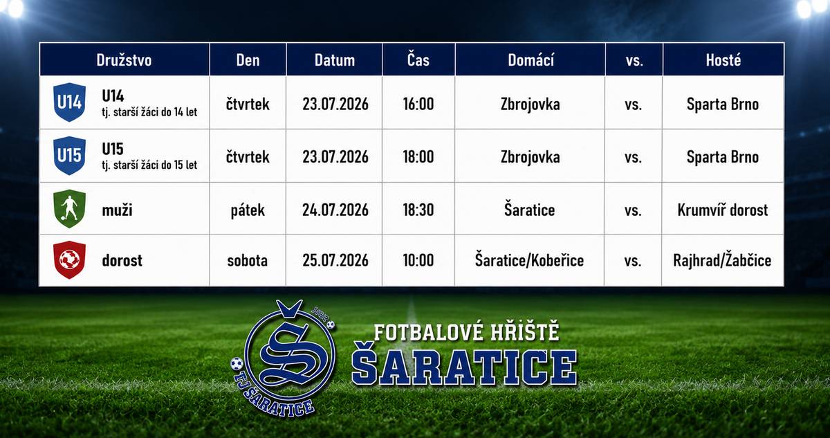 Tělovýchovná jednota Šaratice vás srdečně zve na fotbalová utkání, která se uskuteční tento týden na domácím hřišti:   U14 tj. starší žáci do 14 let: čtvrtek 23.07.2026 v 16:00 Zbrojovka vs. Sparta Brno. U15 tj. starší žáci do 15 let: čtvrtek 23.07.2026 v 18:00 Zbrojovka vs. Sparta Brno. muži: pátek 24.07.2026 v 18:30 Šaratice vs. Krumvíř dorost. dorost: sobota 25.07.2026 10:00 Šaratice/Kobeřice vs. Rajhrad/Žabčice.  Občerstvení zajištěno.