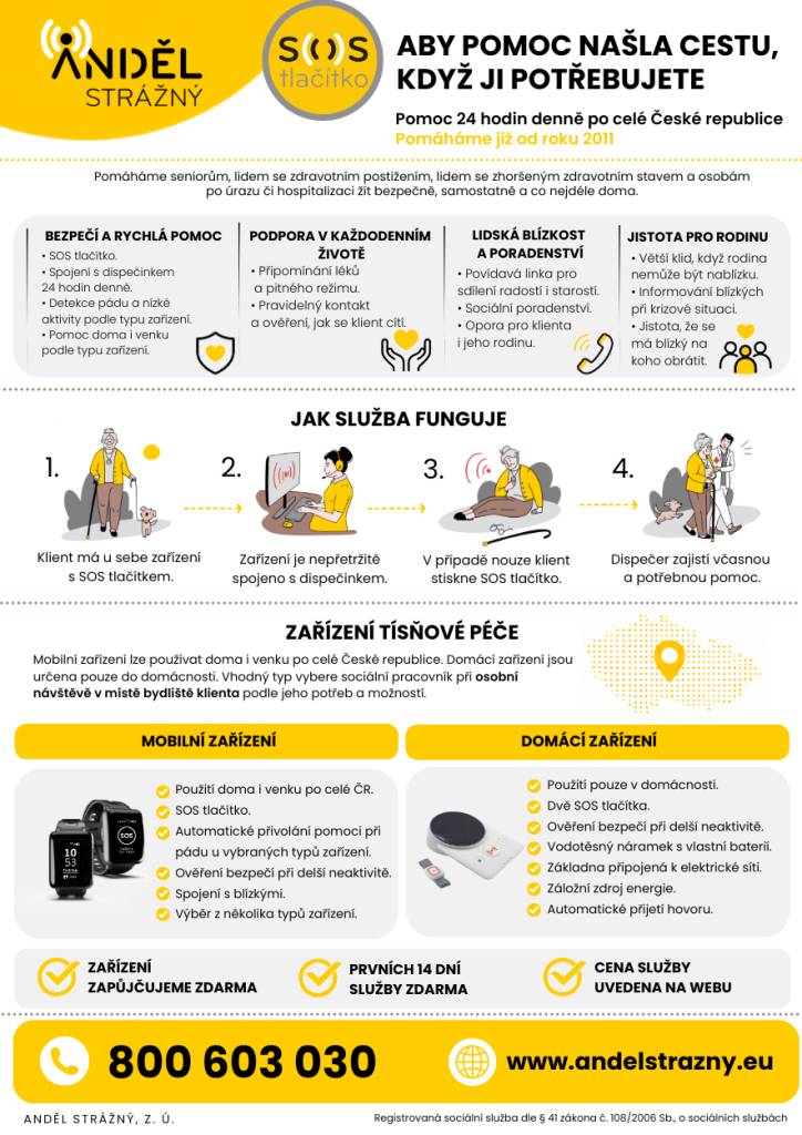 Tísňová služba Anděl Strážný pomáhá seniorům a lidem se zdravotním postižením cítit se bezpečně doma i venku. Klienti mají k dispozici SOS zařízení, které umožňuje rychlé přivolání pomoci. Dispečink je k dispozici nepřetržitě, což zajišťuje rychlou reakci v krizových situacích.  Více viz níže.
