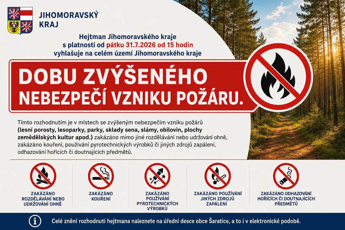 Hejtman Jihomoravského kraje s platností od pátku 31. 7. 2026 od 15 hodin vyhlašuje na celém území Jihomoravského kraje DOBU ZVÝŠENÉHO NEBEZPEČÍ VZNIKU POŽÁRU. Tímto rozhodnutím je v místech se zvýšeným nebezpečím vzniku požárů (lesní porosty, lesoparky, parky, sklady sena, slámy, obilovin, plochy zemědělských kultur apod.) zakázáno mimo jiné rozdělávání nebo udržování ohně, zakázáno kouření, používání pyrotechnických výrobků či jiných zdrojů zapálení, odhazování hořících či doutnajících předmětů. Celé znění rozhodnutí hejtmana naleznete na úřední desce obce Šaratice, a to i v elektronické podobě.   JMK rozhodnutí hejtmana - vyhlášení doby zvýšeného nebezpečí vzniku požárů.pdf JMK - Nařízení Sucho - stanovení podmínek k zabezpečení požární ochrany v době zvýšeného nebezpečí vzniku požáru.pdf