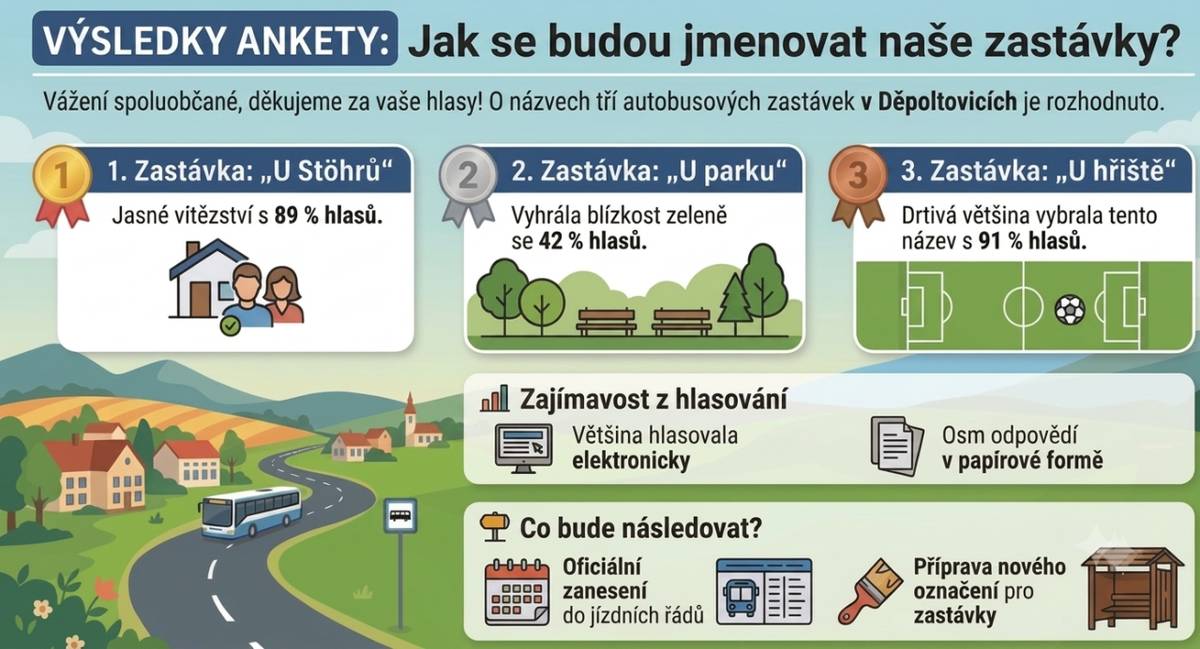 Názvy zastávek
