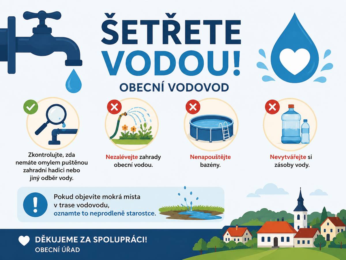 V tomto týdnu došlo k nezvykle vysoké spotřebě vody. Prosíme zkontrolujte, zda jste omylem nenechali puštěnou zahradní hadici nebo jiný odběr vody. Současně máme podezření na poruchu vodovodního řadu. Pokud objevíte mokrá místa v trase vodovodu, oznamte to prosím neprodleně starostce. Do odvolání prosíme šetřete vodou – ZÁKAZ ZALÉVÁNÍ ZAHRAD OBECNÍ VODOU, nenapouštějte bazény a nevytvářejte si zásoby vody. Pokud nebude zákaz dodržen, akutně hrozí že v bzké době voda dojde. Děkujeme za spolupráci. OÚ