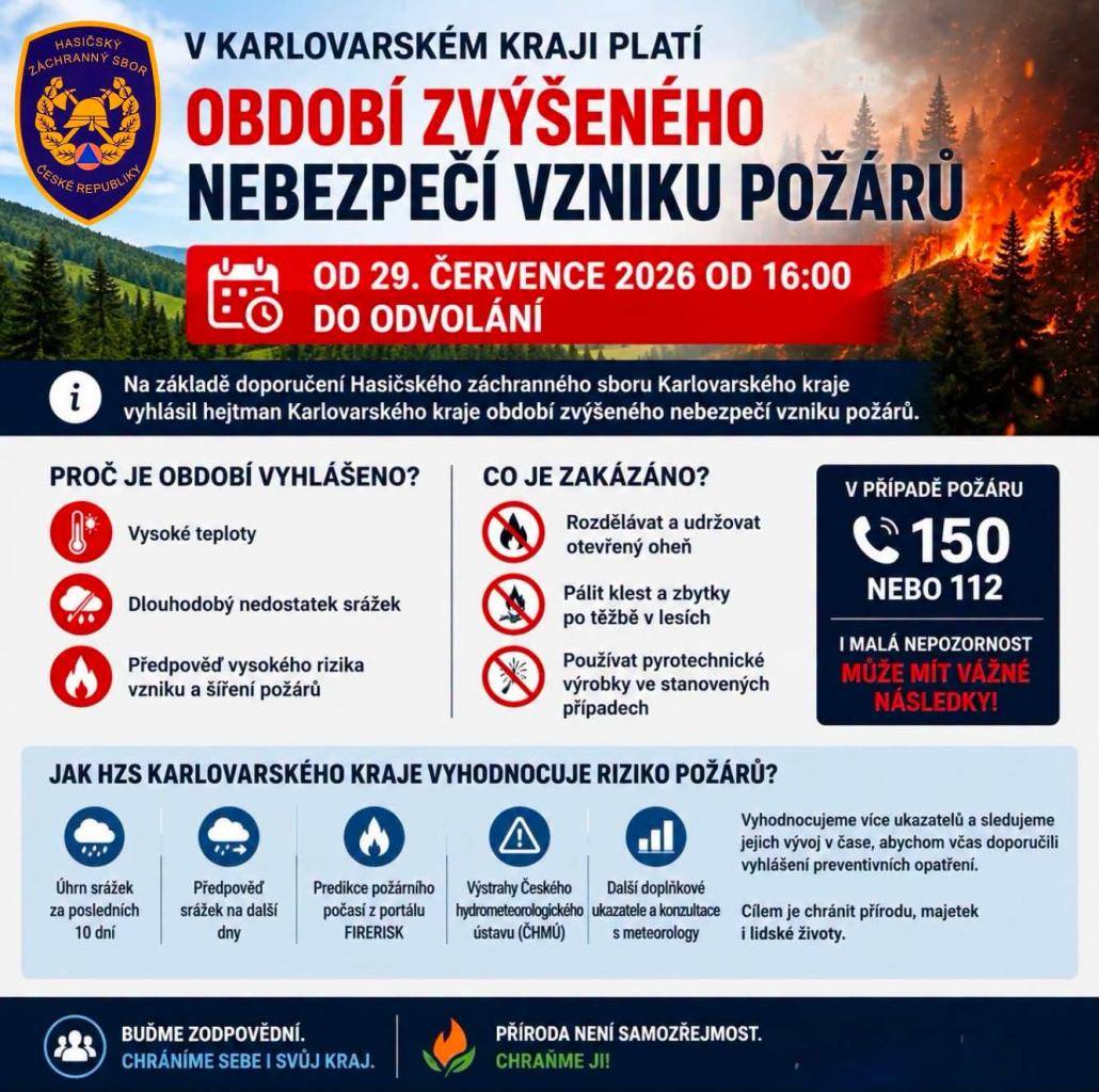 Dne 29. července 2026 bylo vyhlášeno zvýšené nebezpečí vzniku požárů v Karlovarském kraji.
