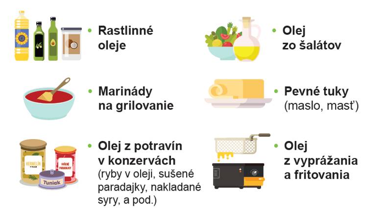 Vážení občania, Oznamujeme vám, že od utorka 11. júna 2026 budú na zberných stojiskách v našej obci opäť k dispozícii kontajnery na zber použitého jedlého oleja. Olej do nich vhadzujte výlučne v uzatvorených plastových fľašiach. Zároveň vás dôrazne žiadame, aby ste do kontajnerov na kuchynský bioodpad nevhadzovali odpad v klasických PVC vreciach. Používajte iba biologicky rozložiteľné vrecká. Klasický plast znehodnocuje celý proces kompostovania. Ďakujeme za vašu zodpovednosť a ochranu životného prostredia.