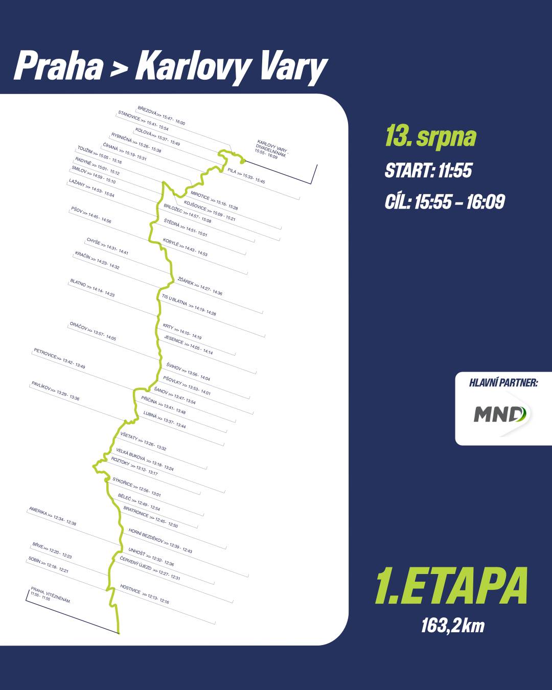 Naší obcí projede ve čtvrtek 13. srpna Czech Tour, peloton světových cyklistických hvězd. Počítejte s dopravním omezením a dorazte fandit k trati Závod Czech Tour je rozdělený na 4 etapy, z nichž každá projede mnoha obcemi v rámci celého Česka a ta naše je mezi nimi. „Snažíme se být dobrými sousedy a co nejméně zasáhnout do běžného chodu města a života občanů v lokalitách, kterými projíždíme. Průjezdy obcemi a městy na trase řešíme tzv. klouzavou uzávěrou. Ta trvá přibližně 20–30 minut. Po průjezdu posledního auta konvoje se zelenými vlajkami se silnice ihned otevírá,“ říká ředitel Czech Tour Leopold König. Z uzávěry jsou vyjmuty vozidla IZS a vlaky. Po nezbytně nutnou dobu se pozastavuje také veřejná doprava. Na webové stránce www.czechtour.com najdete veškeré detailní informace k závodu. „Zároveň vás srdečně zvu, abyste světovým hvězdám silniční cyklistiky přišli fandit i vy,“ dodal Leopold König.