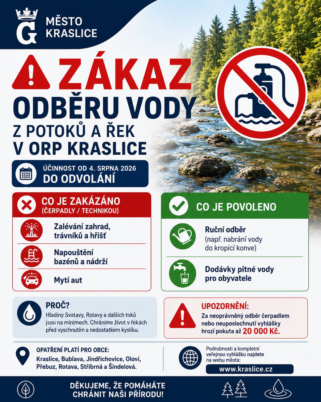 Od 4. srpna 2026 až do odvolání platí na celém území ORP Kraslice zákaz odběru povrchové vody z řek, potoků a nádrží pomocí čerpadel nebo jiné techniky. Opatření vydal Městský úřad Kraslice – odbor životního prostředí. ❌ Zakázáno je zejména: • zalévání zahrad, trávníků a hřišť, • napouštění bazénů a nádrží, • mytí automobilů. ✔️ Nadále je povoleno: • ruční nabírání vody (např. do kropicí konve), • odběry pro zajištění dodávek pitné vody obyvatelům. Opatření bylo přijato kvůli dlouhodobému suchu a minimálním průtokům ve vodních tocích, aby byla chráněna příroda a vodní ekosystémy. ⚠️ Za porušení opatření může být uložena pokuta až 20 000 Kč. 📄 Kompletní znění veřejné vyhlášky naleznete na webu města: https://www.kraslice.cz/cs/aktuality/dulezite-upozorneni-vodopravni-urad-vyhlasil-zakaz-odberu-povrchove-vody-na-celem-uzemi-orp-kraslice-3041cs.html 💧 Děkujeme, že svým ohleduplným přístupem pomáháte chránit naše vodní toky a přírodu.